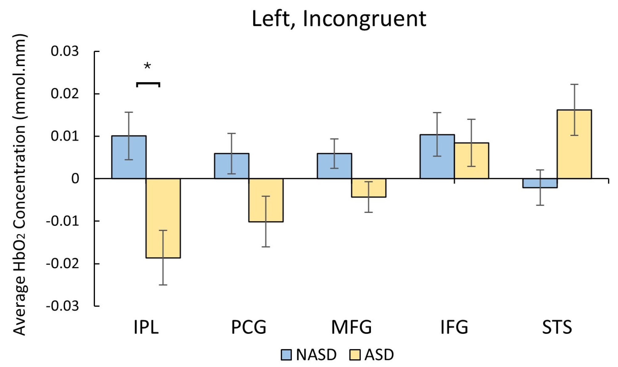 Brainsci 16 00065 g007