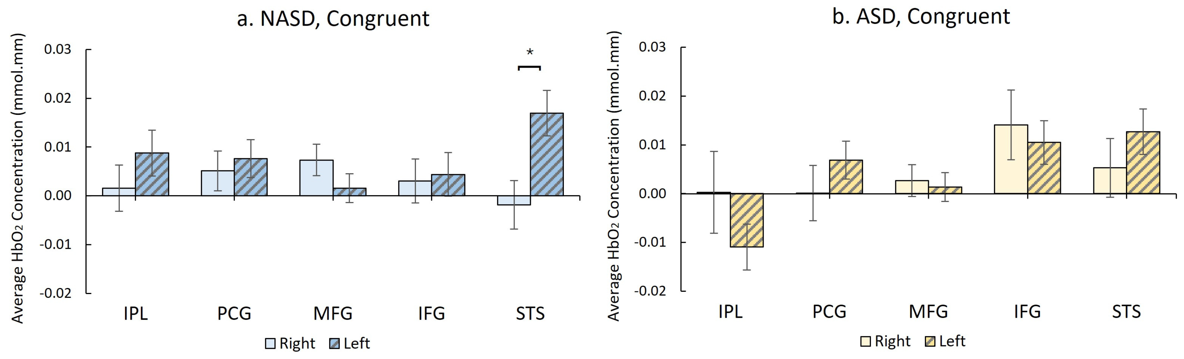Brainsci 16 00065 g008
