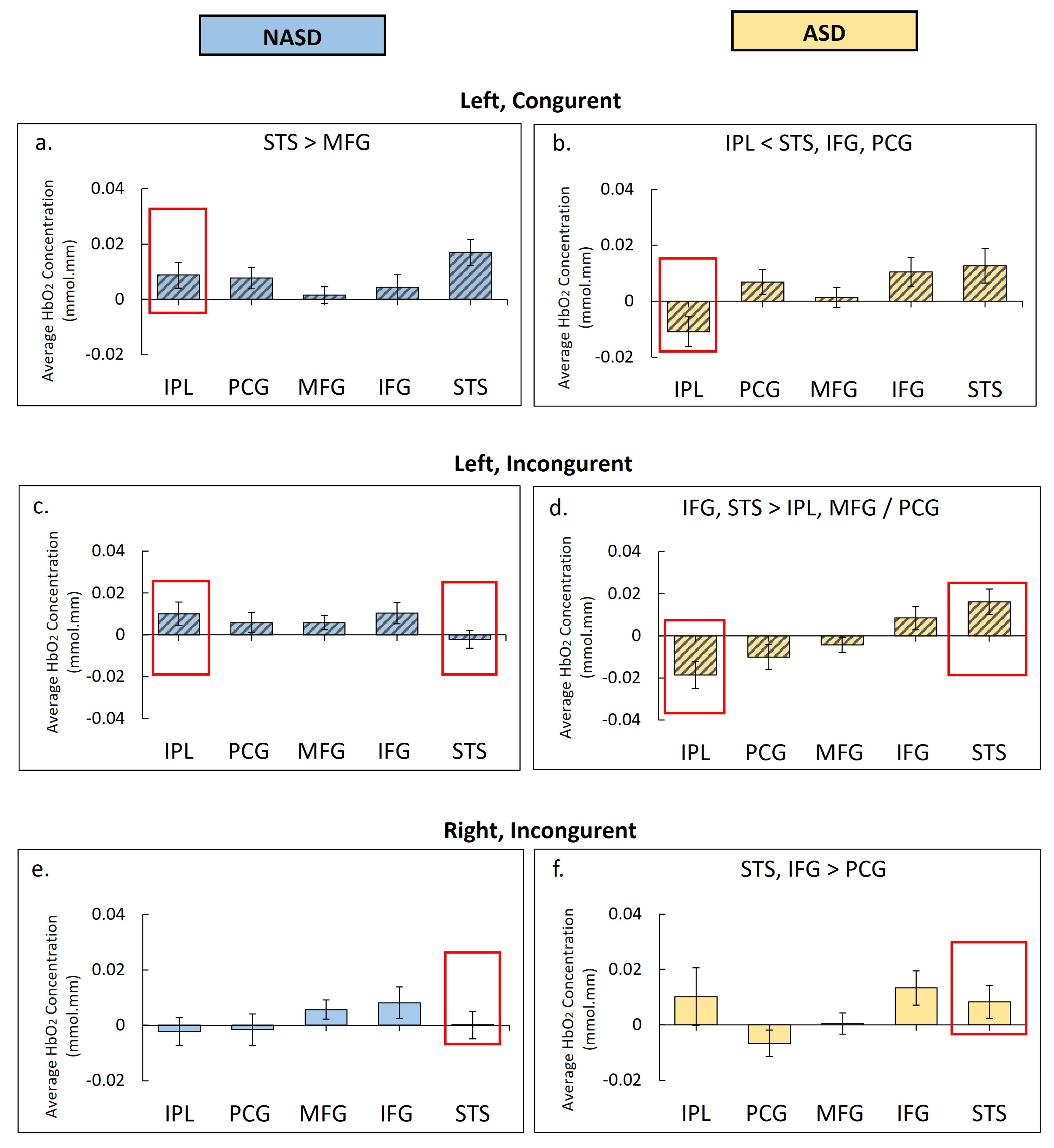 Brainsci 16 00065 g009