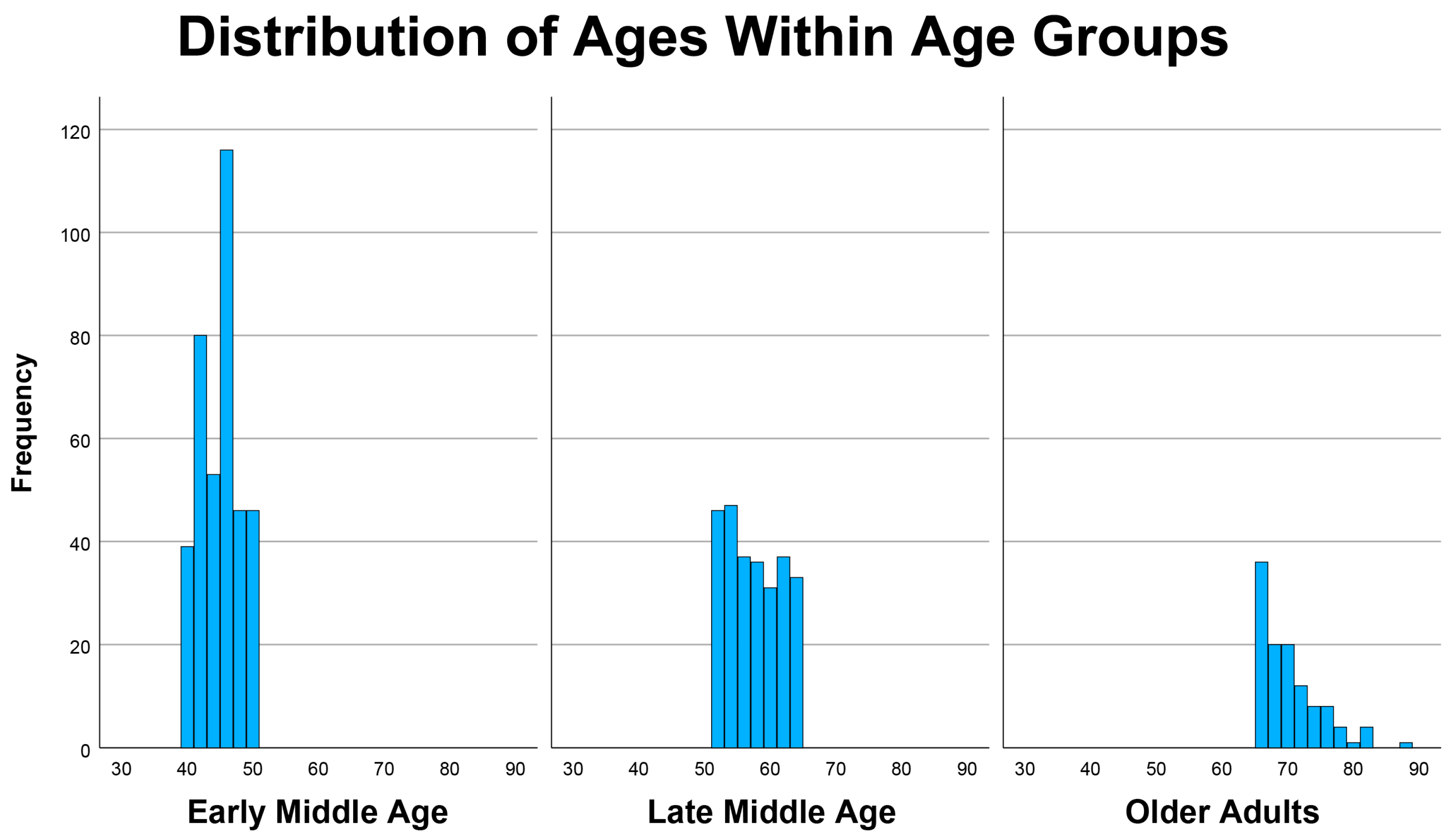 Brainsci 16 00069 g001
