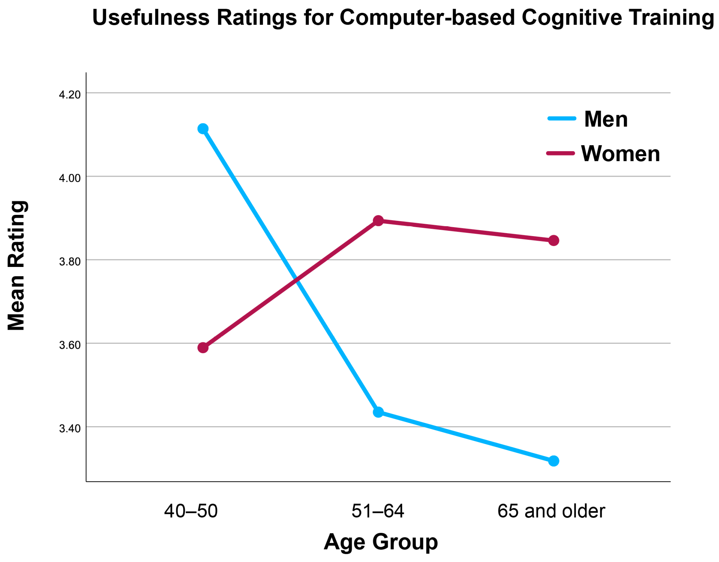 Brainsci 16 00069 g004