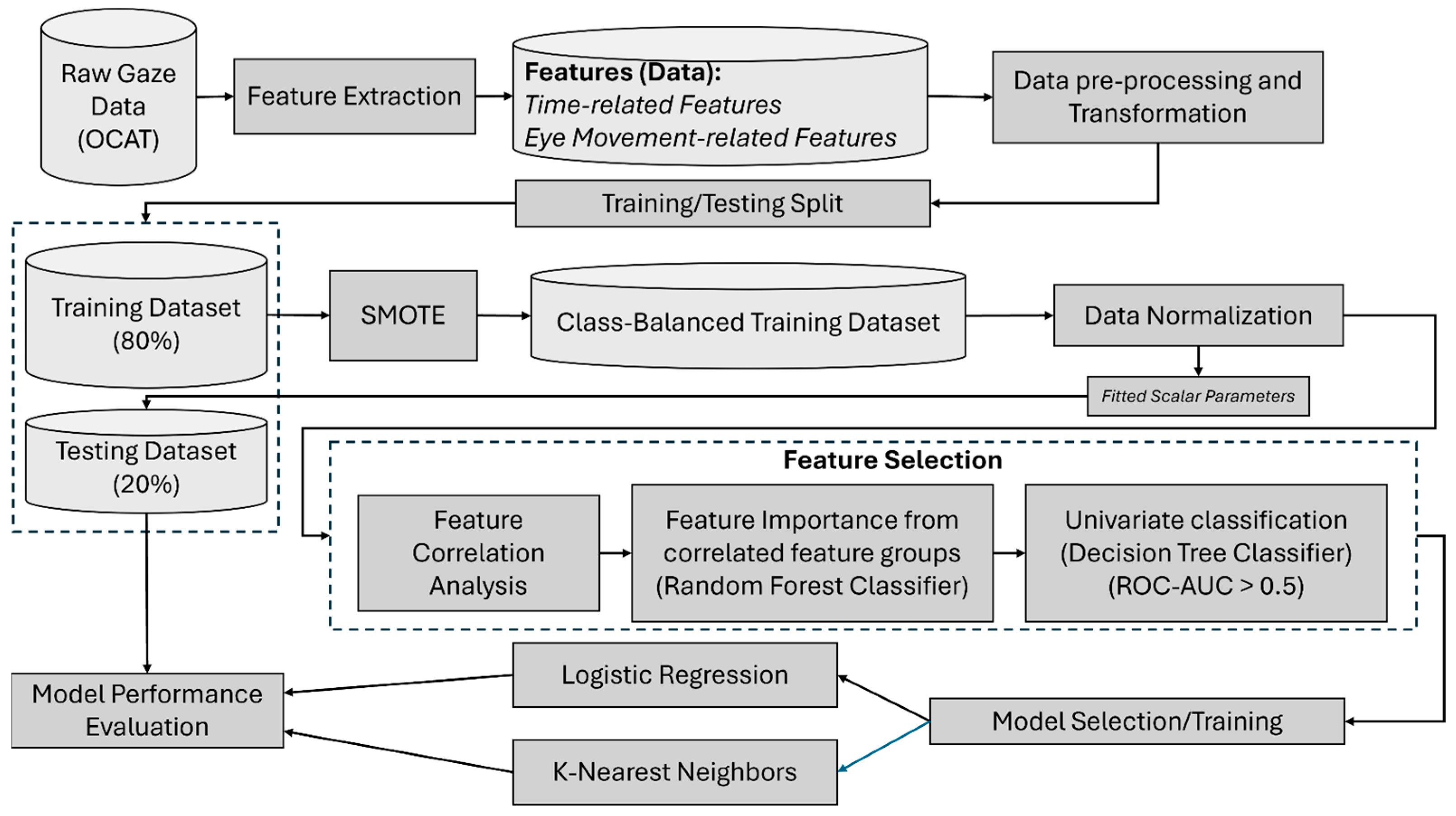 Brainsci 16 00070 g001 Brainsci 16 00070 g001