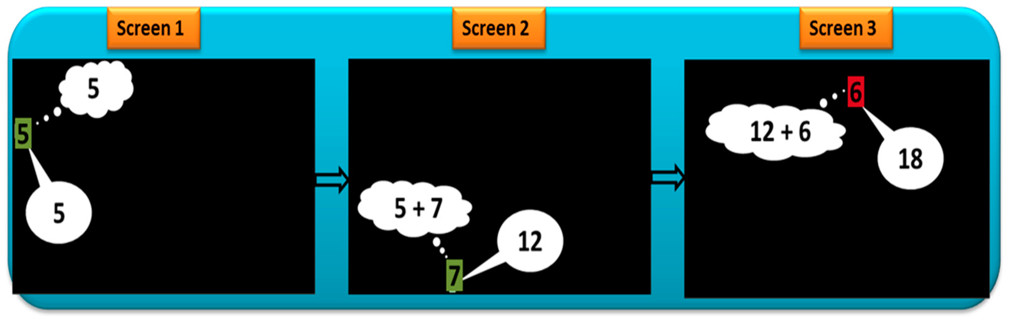 Brainsci 16 00070 g0a1 Brainsci 16 00070 g0a1