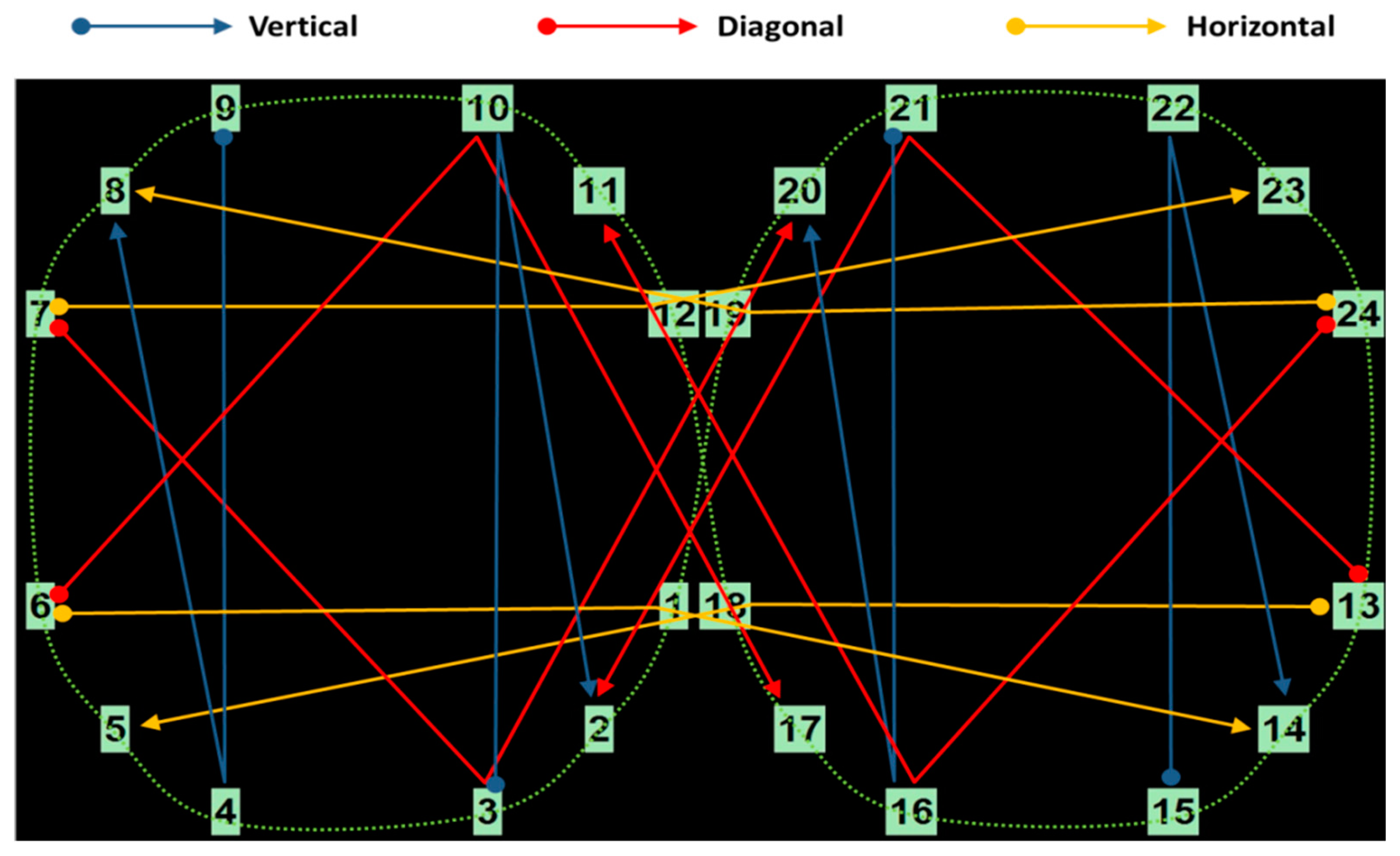 Brainsci 16 00070 g0a2 Brainsci 16 00070 g0a2