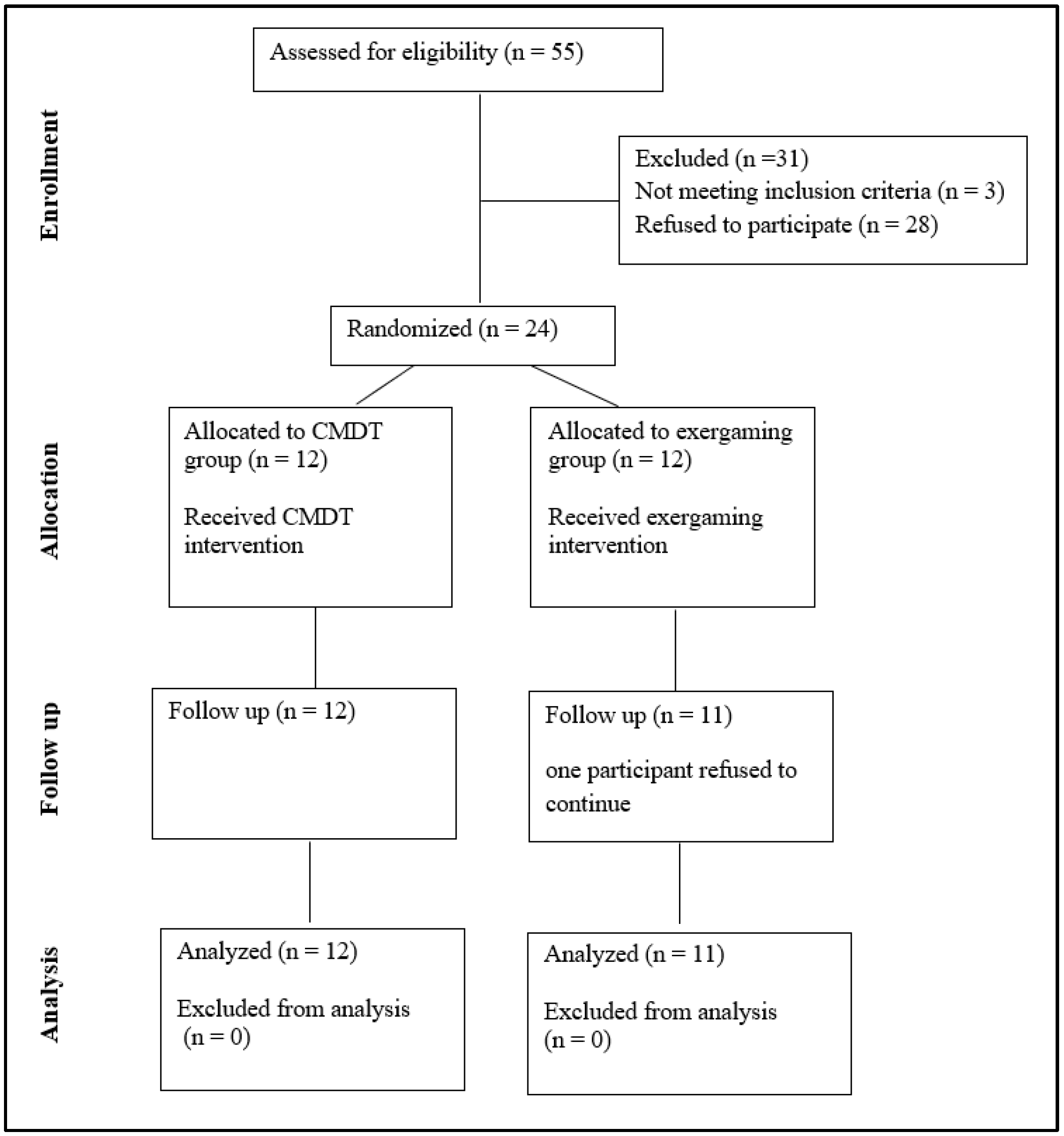 Brainsci 16 00079 g002