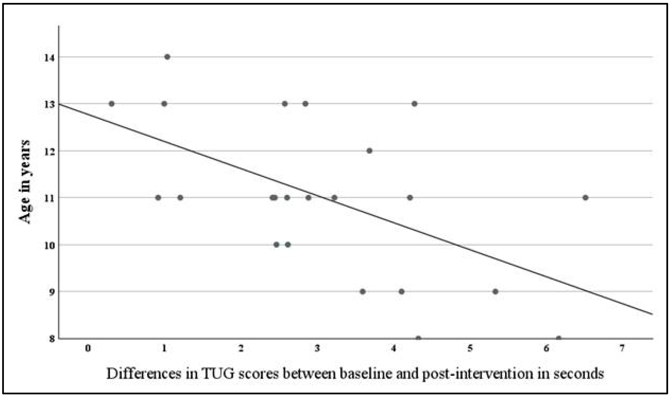 Brainsci 16 00079 g003