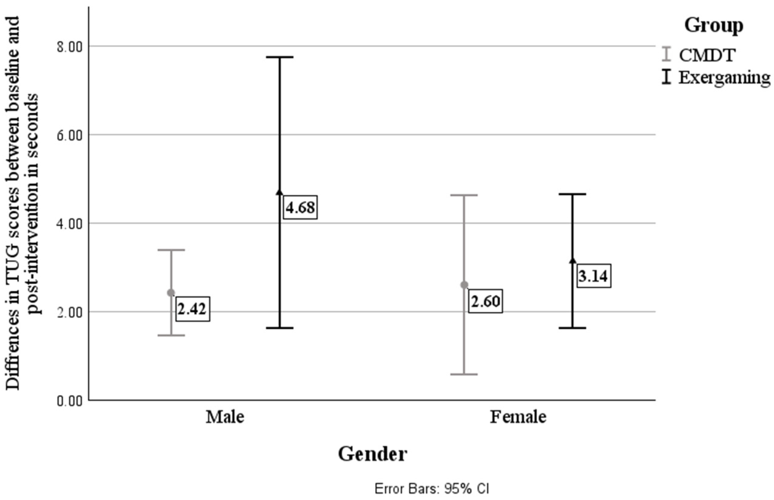 Brainsci 16 00079 g004