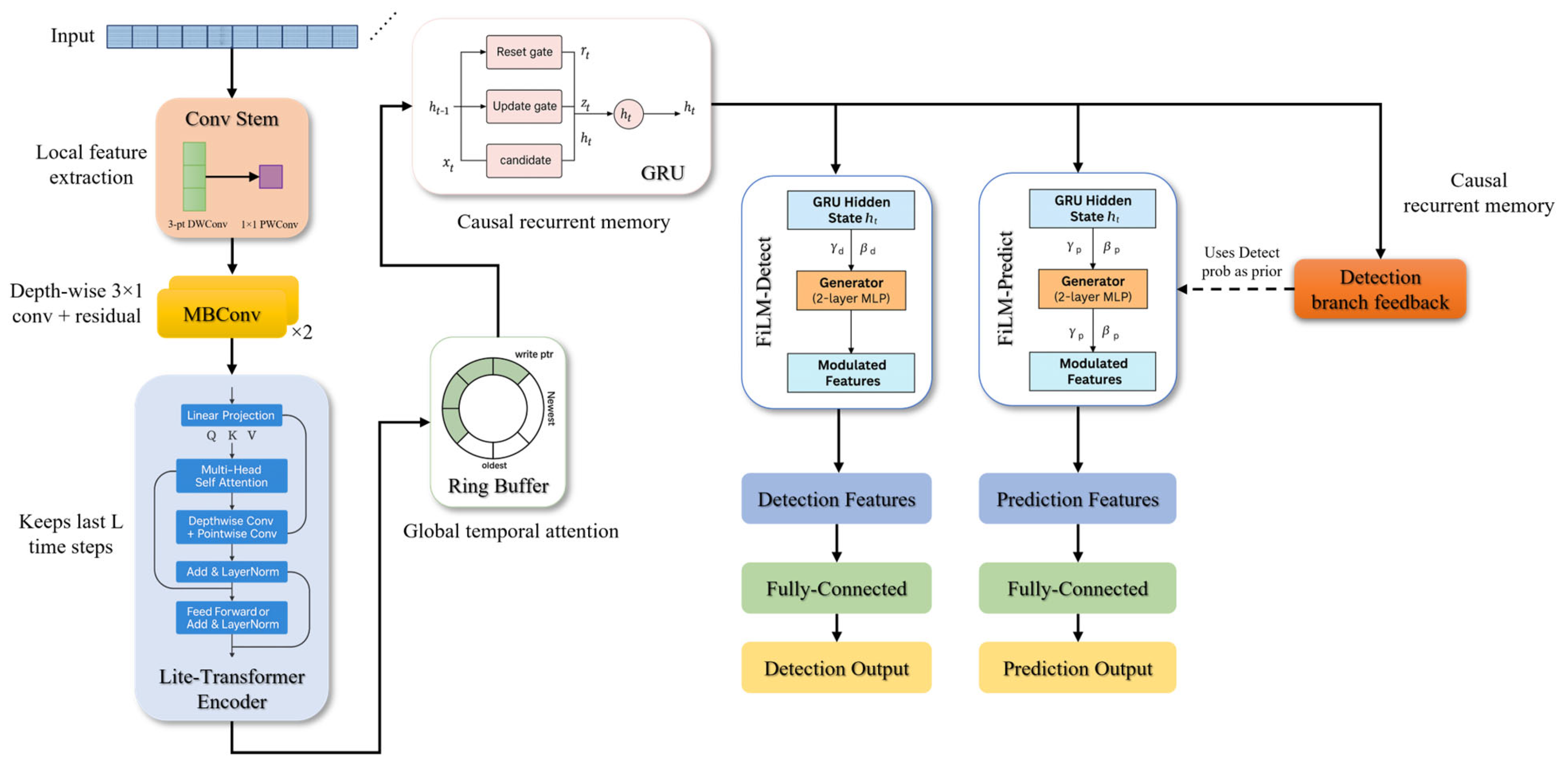 Brainsci 16 00083 g004