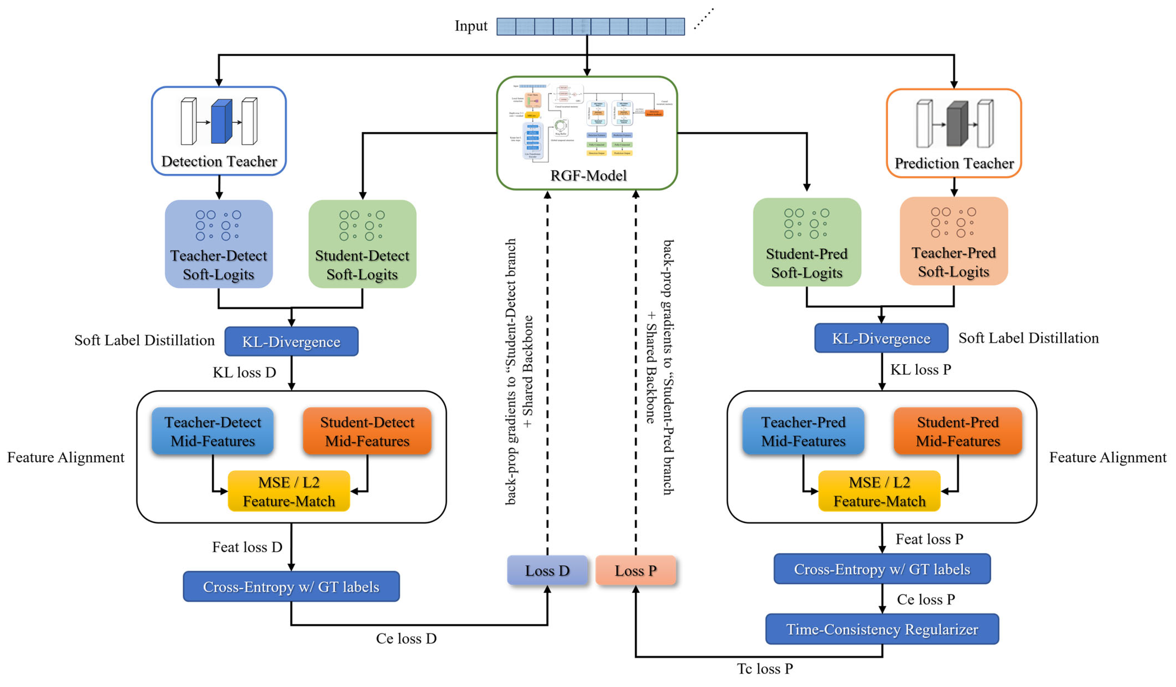 Brainsci 16 00083 g005