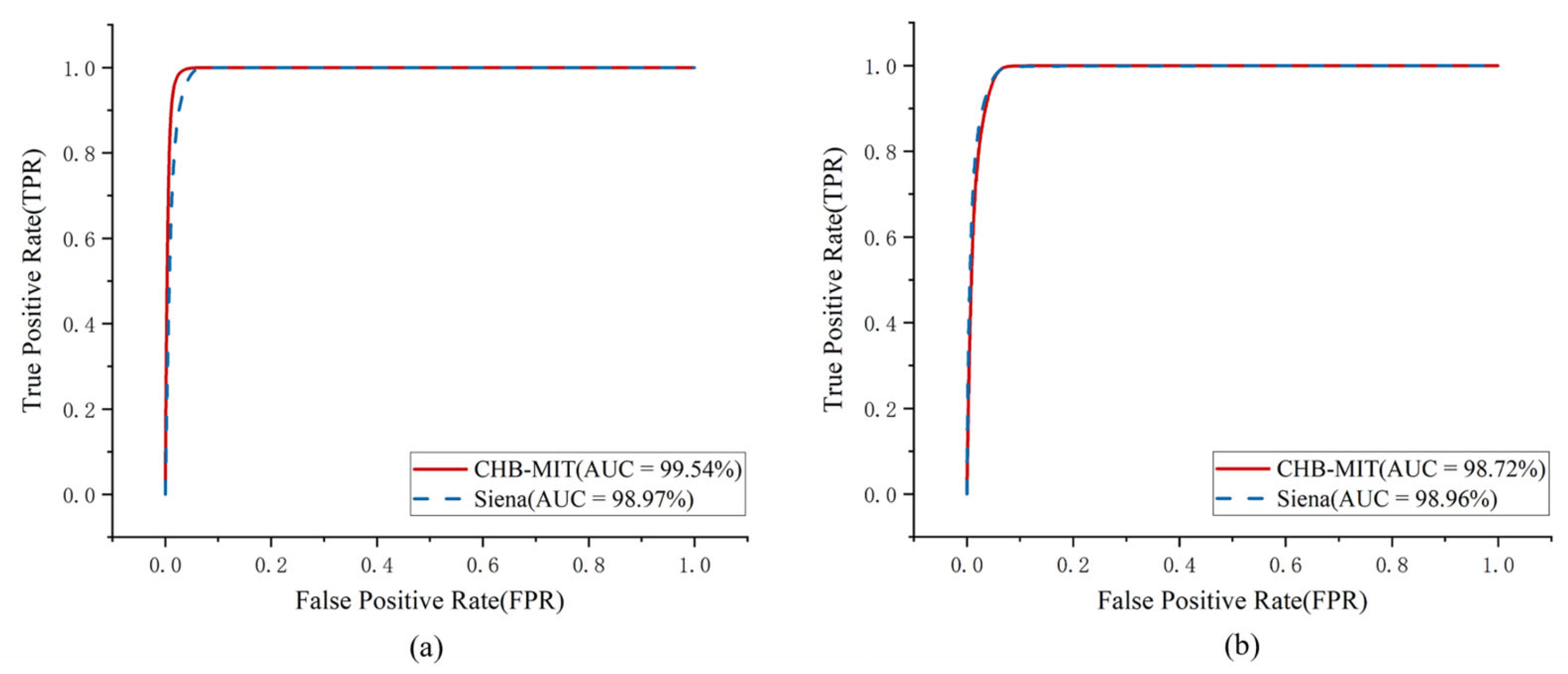 Brainsci 16 00083 g007