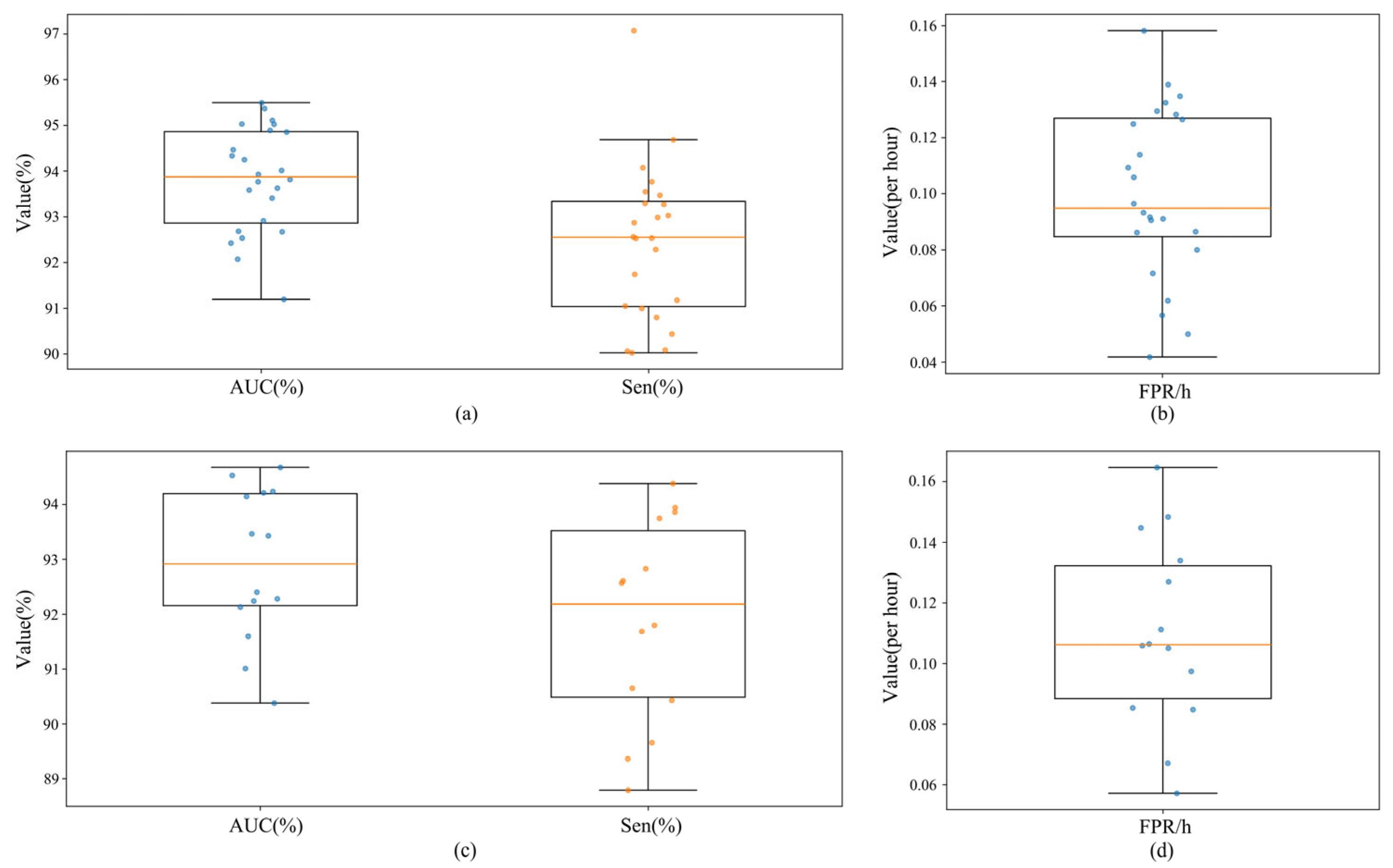 Brainsci 16 00083 g009