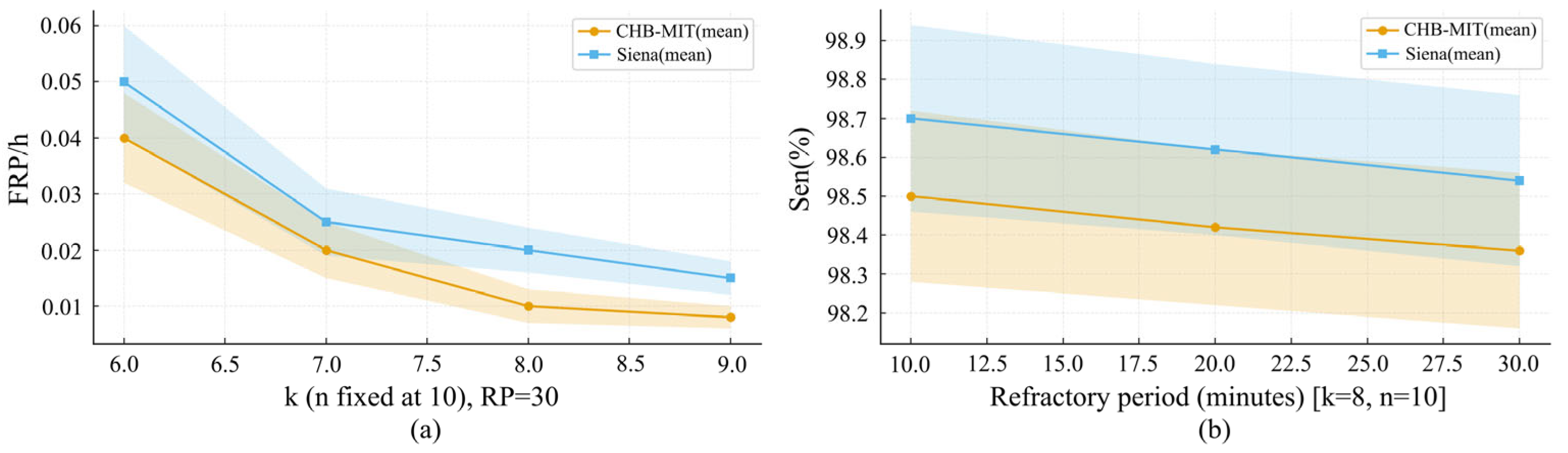 Brainsci 16 00083 g010