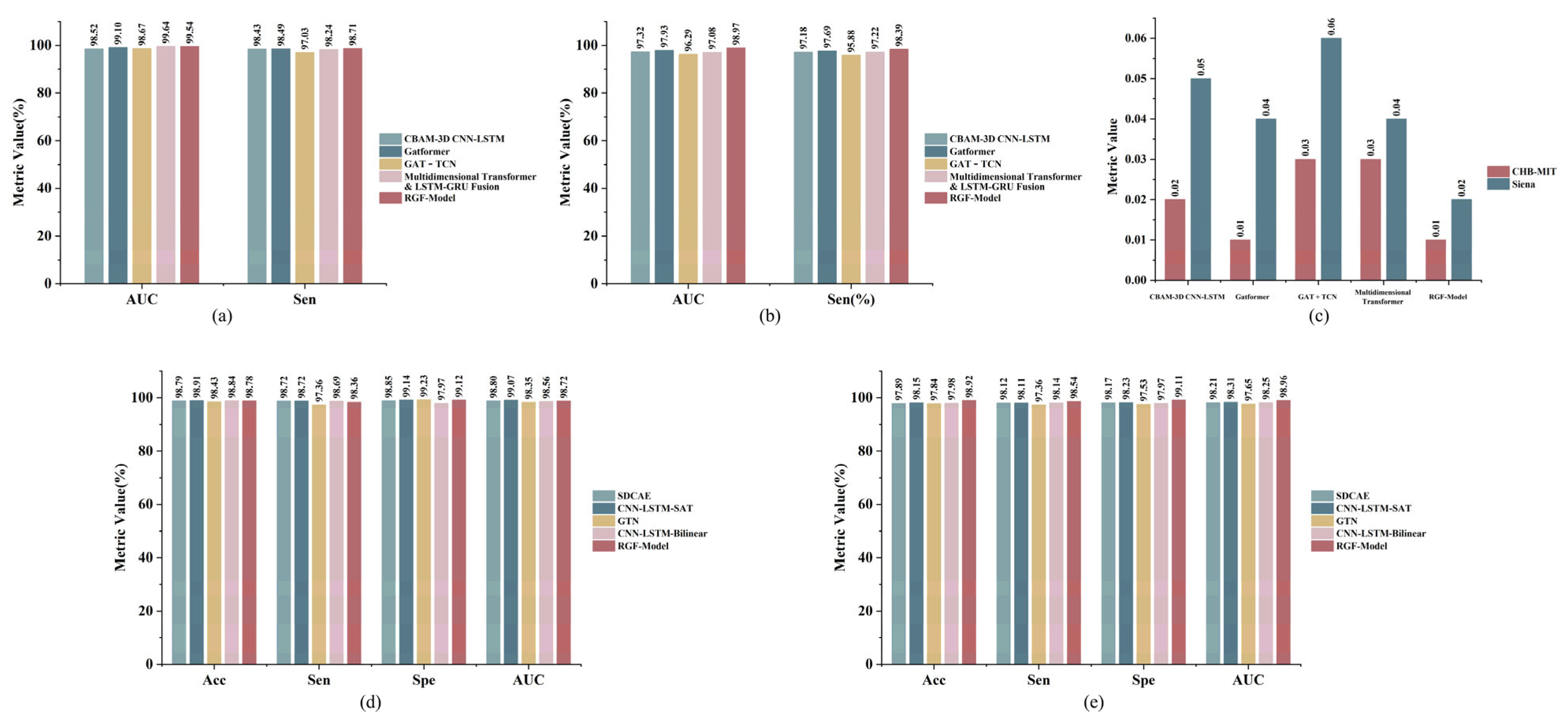 Brainsci 16 00083 g011
