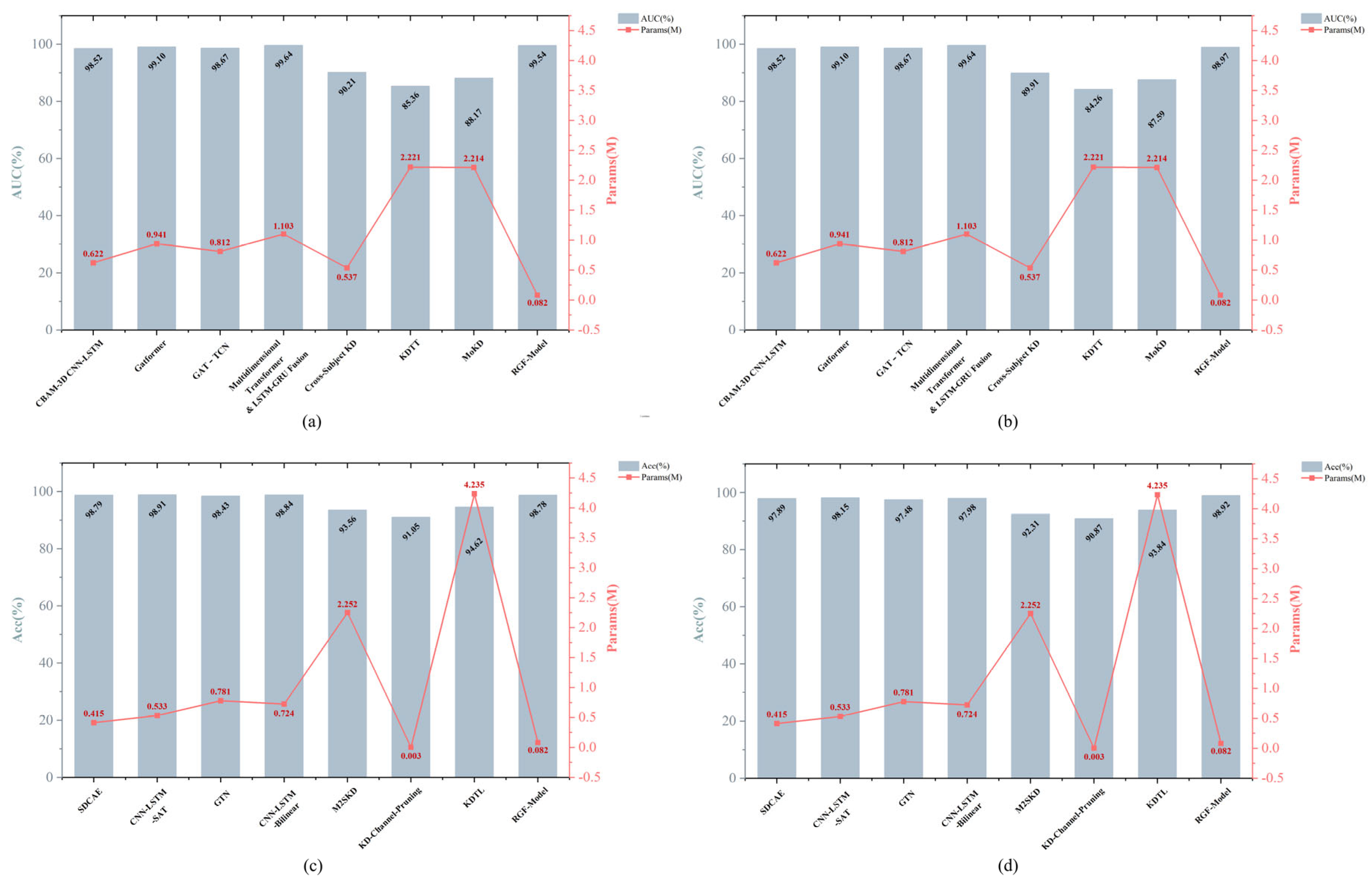 Brainsci 16 00083 g012