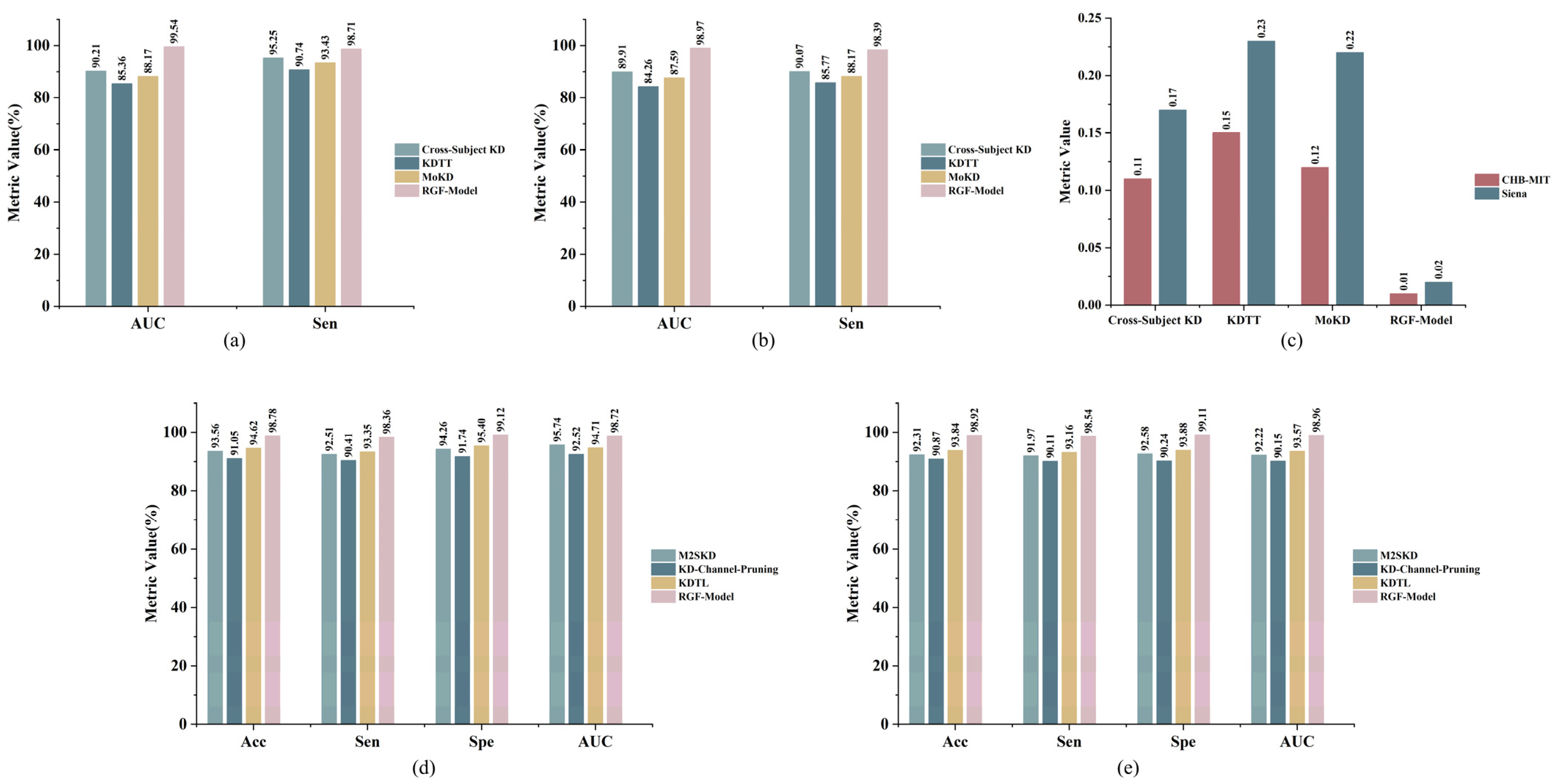 Brainsci 16 00083 g013
