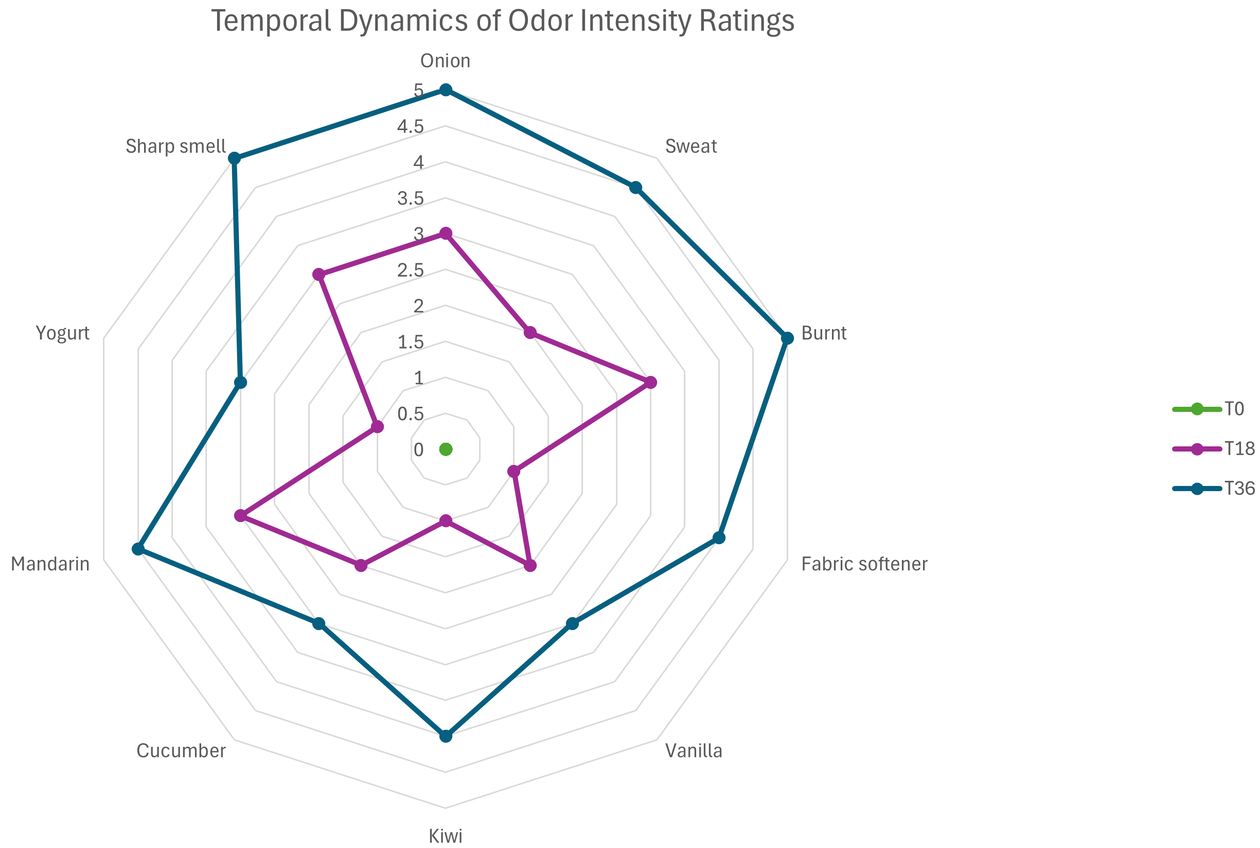 Brainsci 16 00099 g002