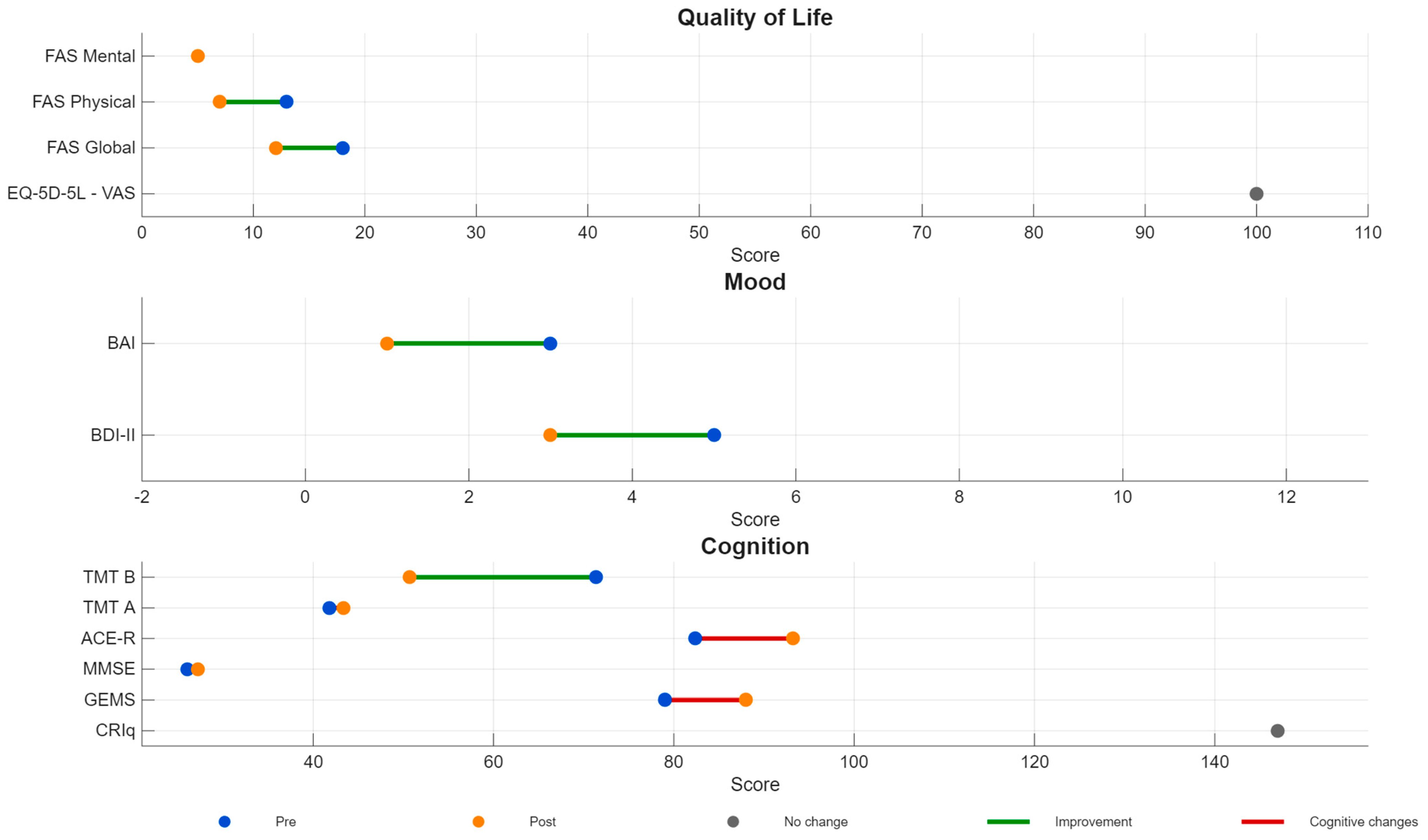 Brainsci 16 00099 g003