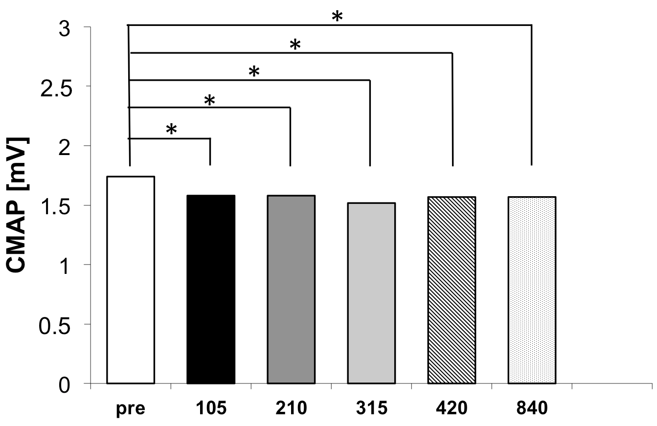 Brainsci 16 00100 g003
