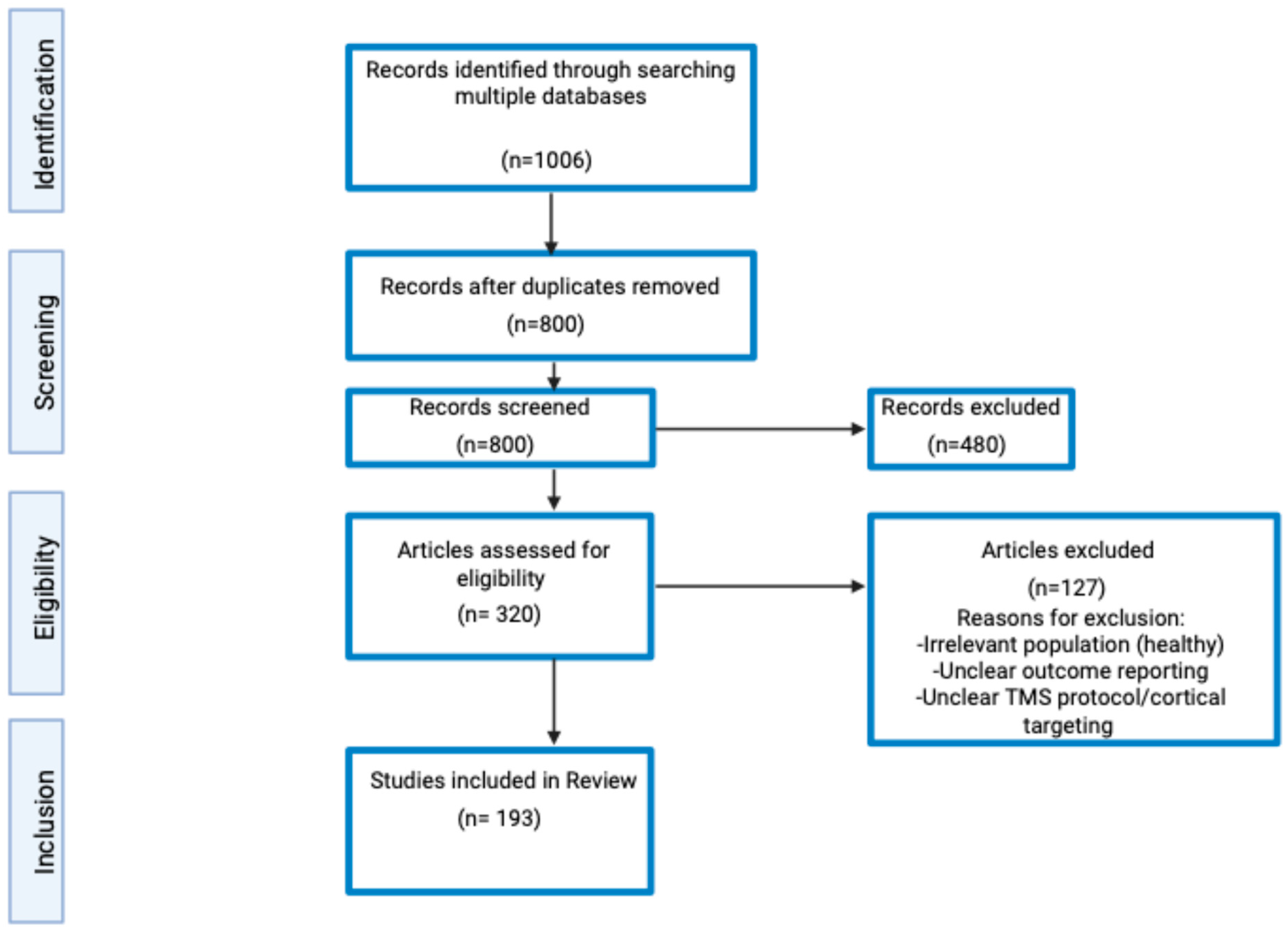 Brainsci 16 00101 g002