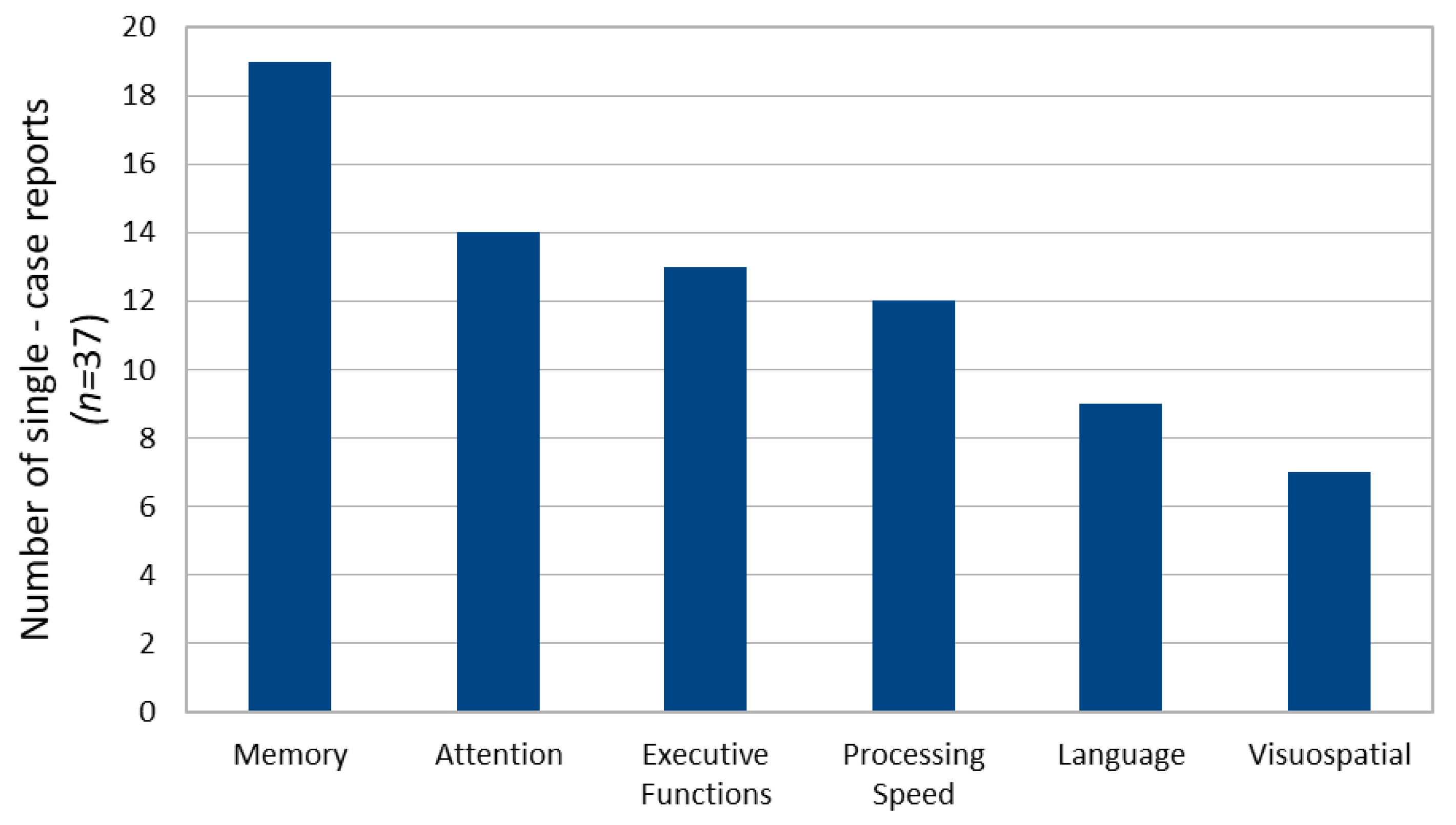 Brainsci 16 00103 g002 Brainsci 16 00103 g002