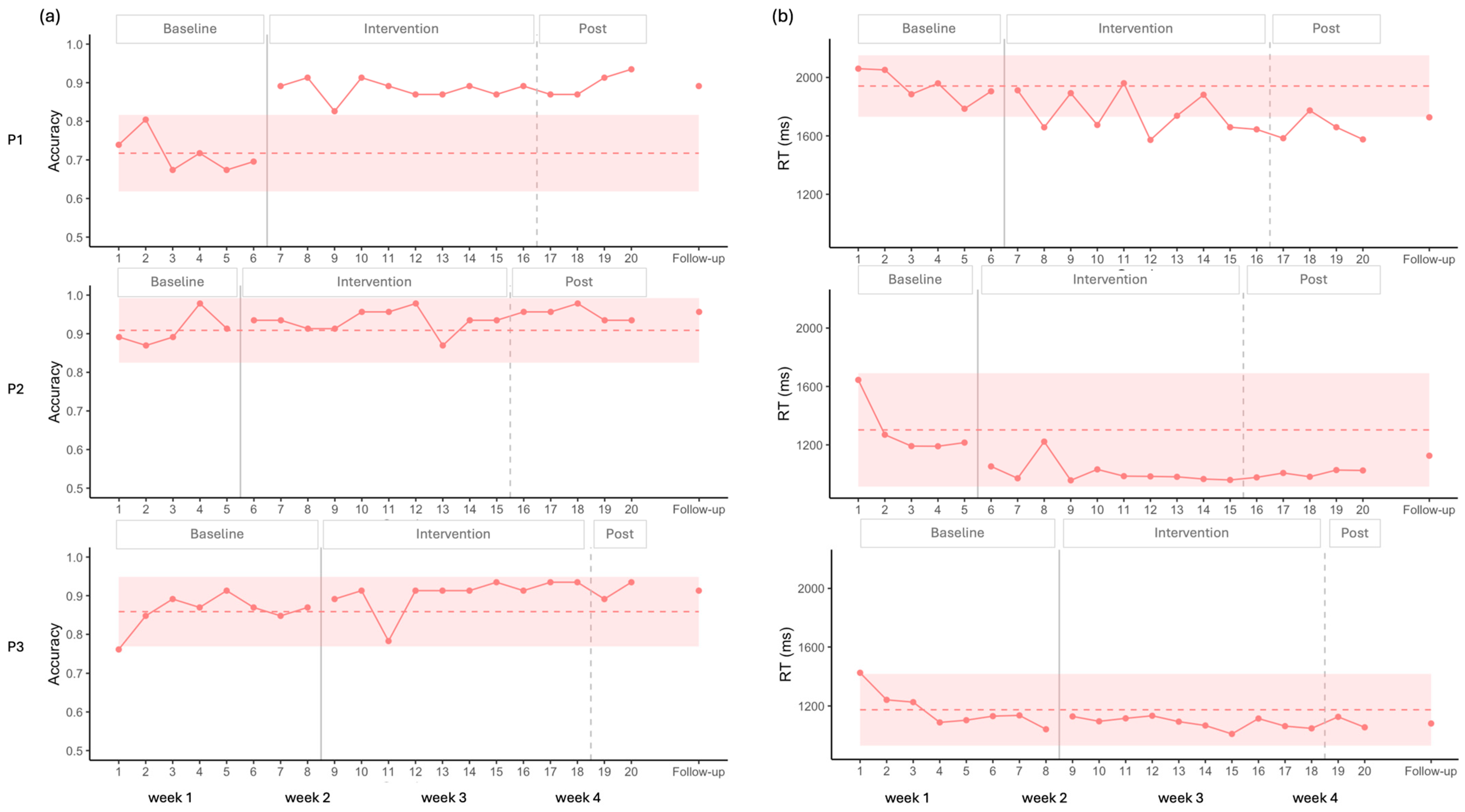 Brainsci 16 00117 g003