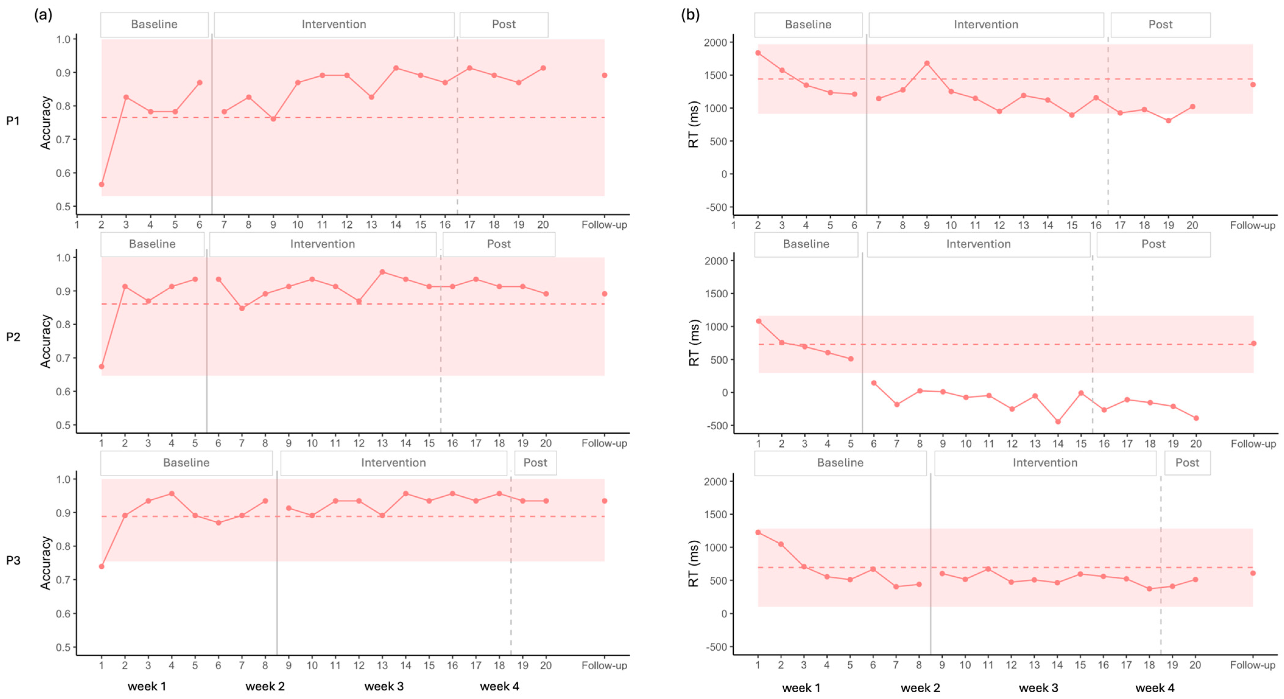 Brainsci 16 00117 g004