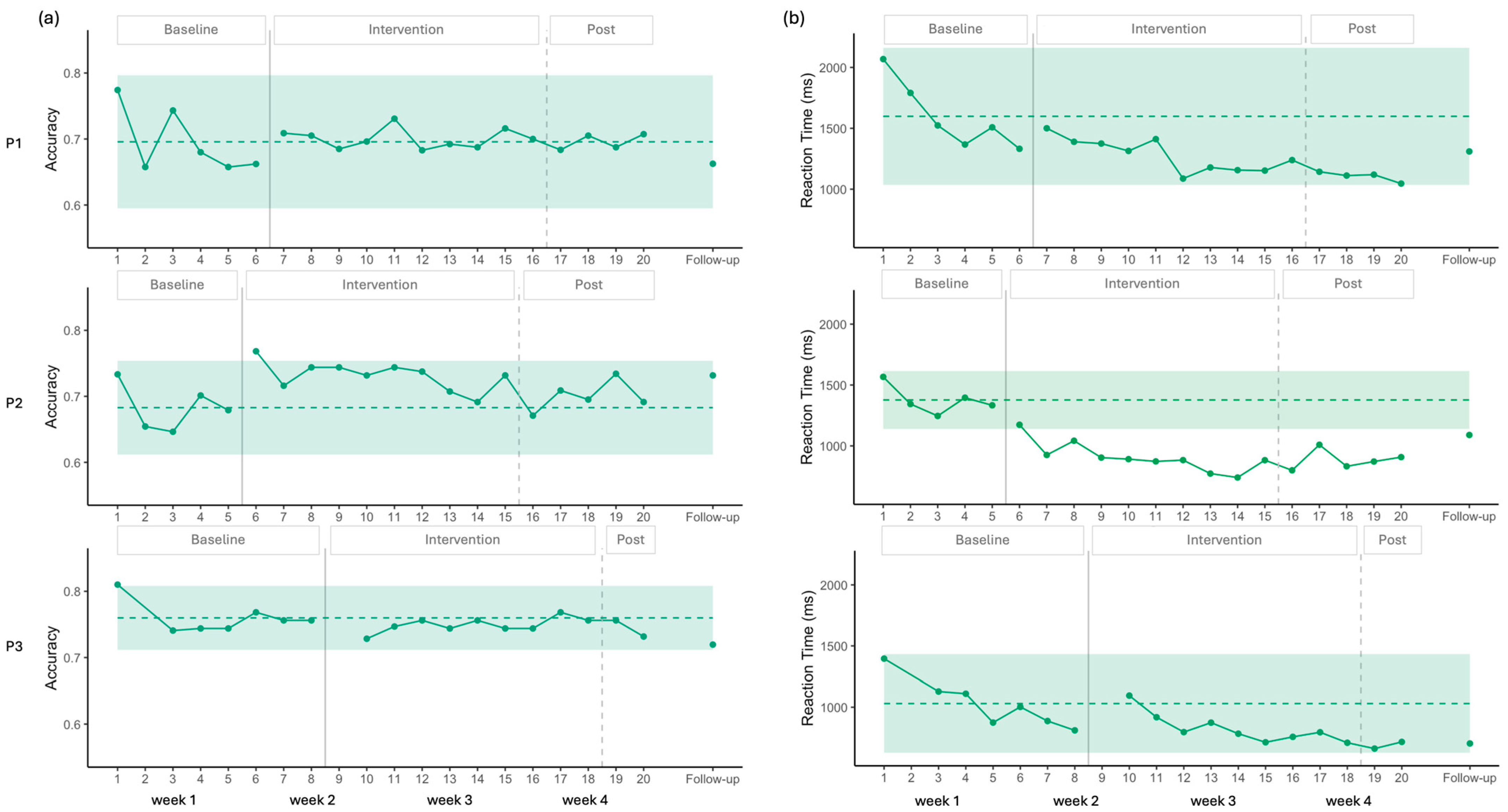 Brainsci 16 00117 g005