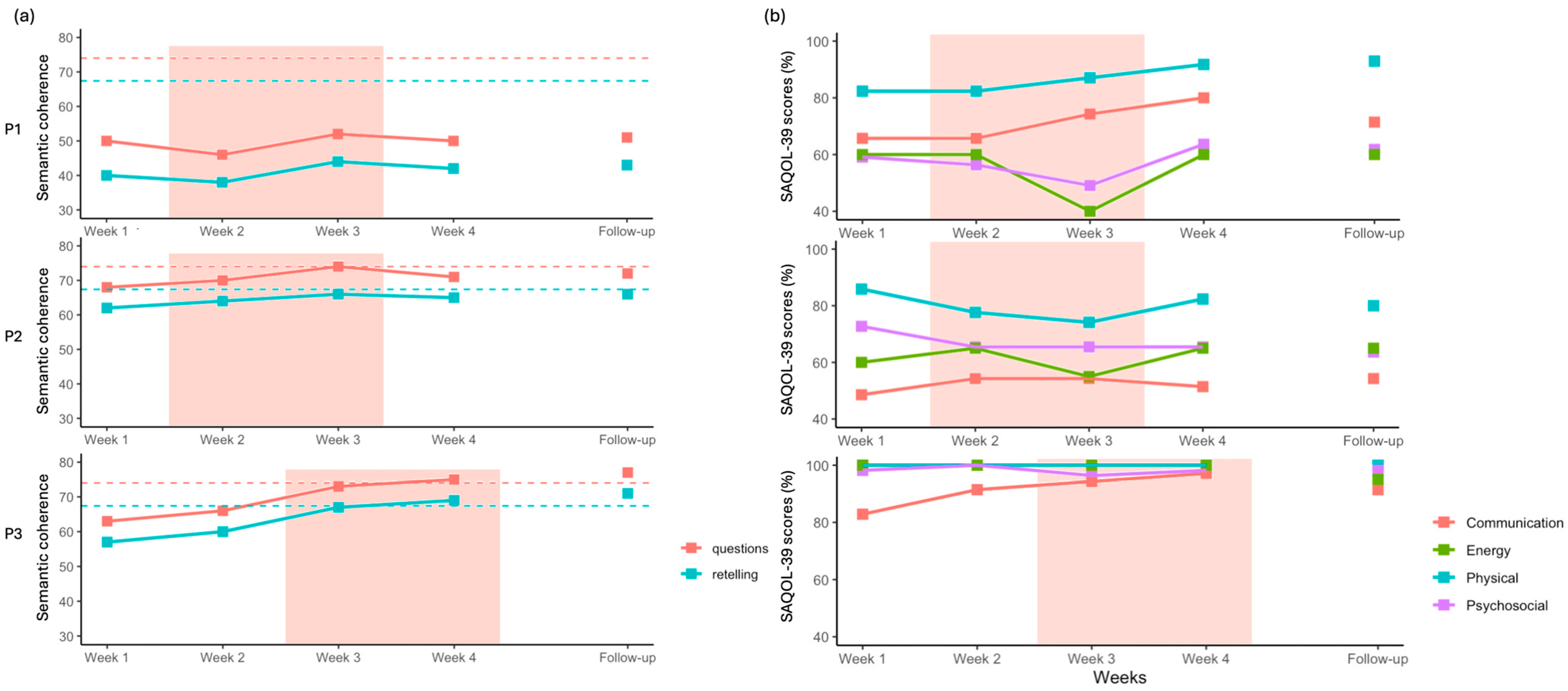 Brainsci 16 00117 g006