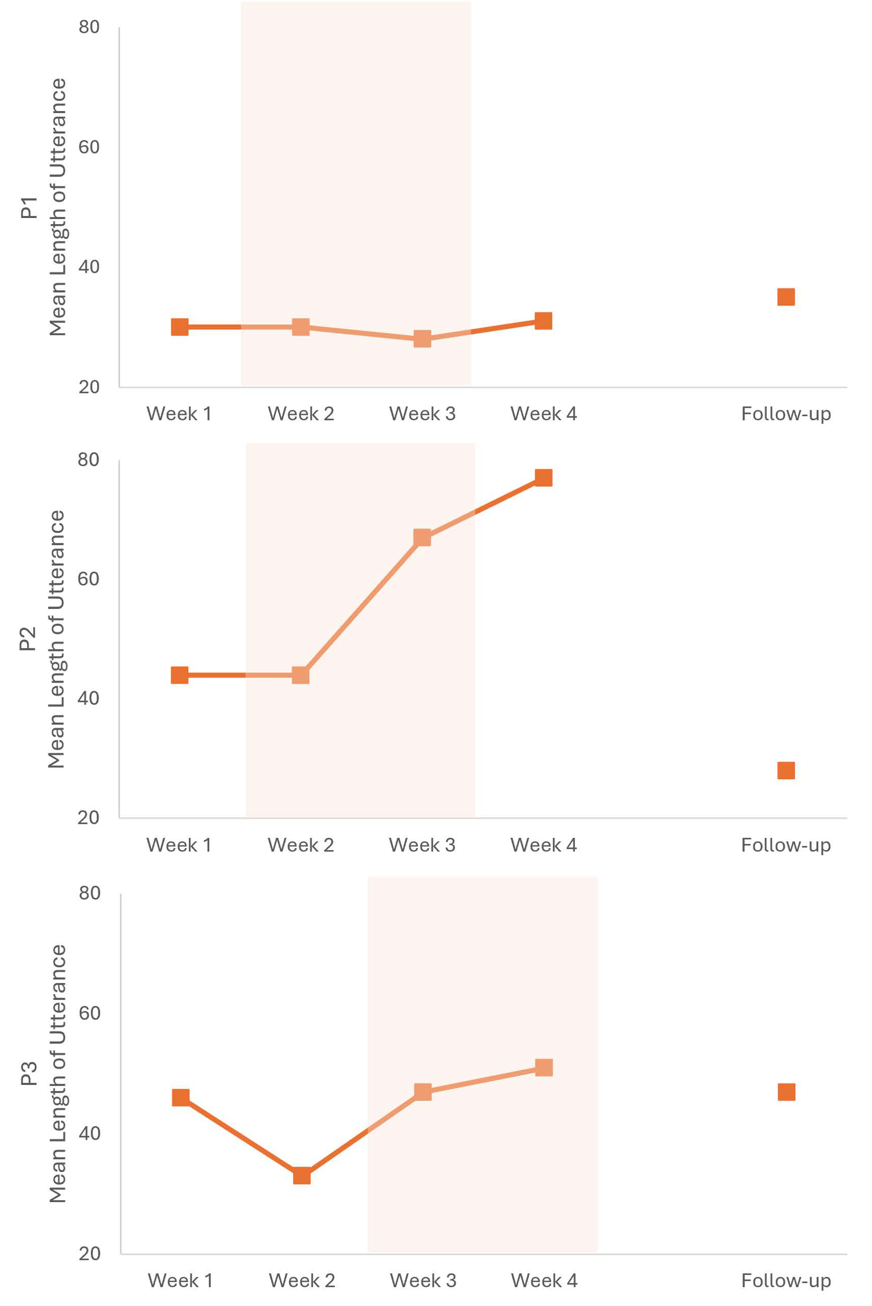 Brainsci 16 00117 g0a1