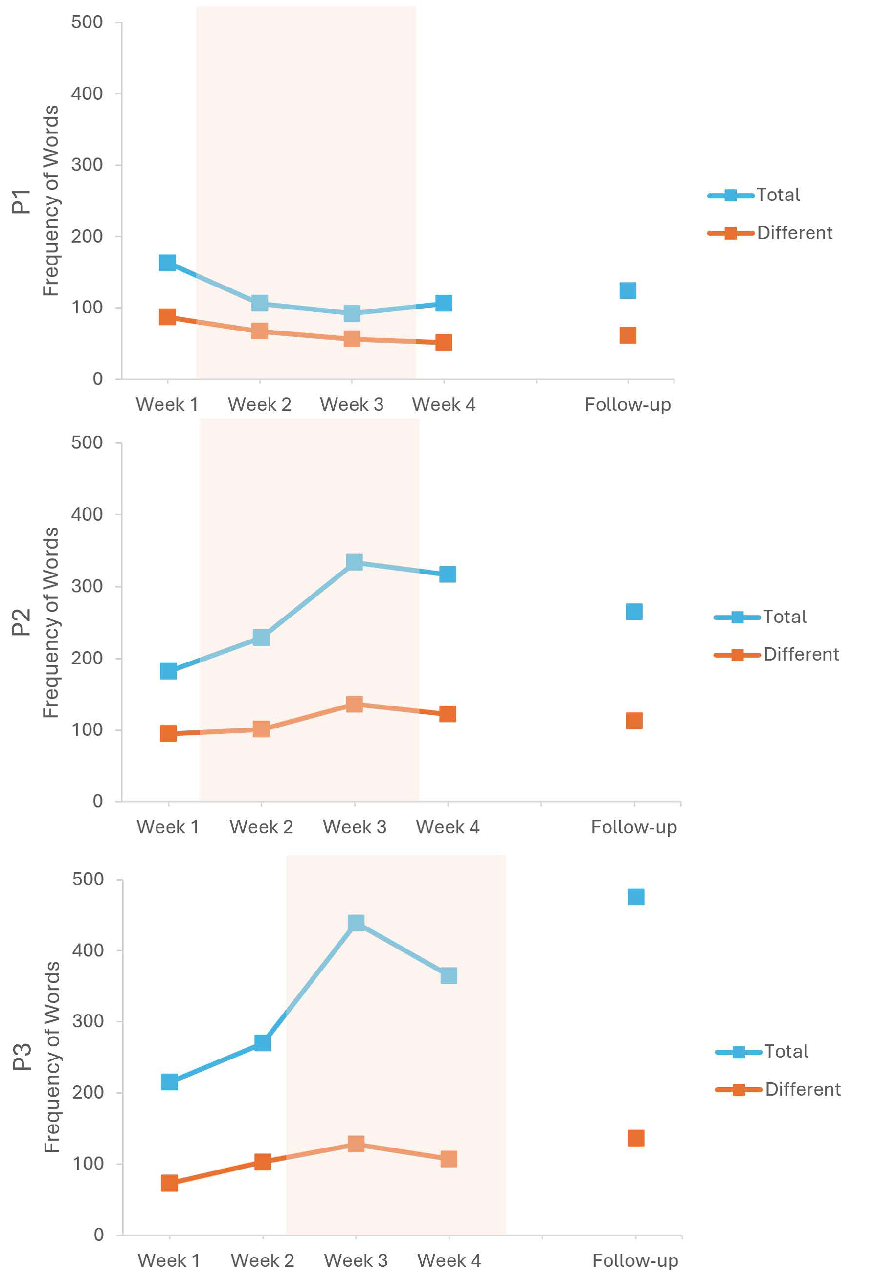 Brainsci 16 00117 g0a2