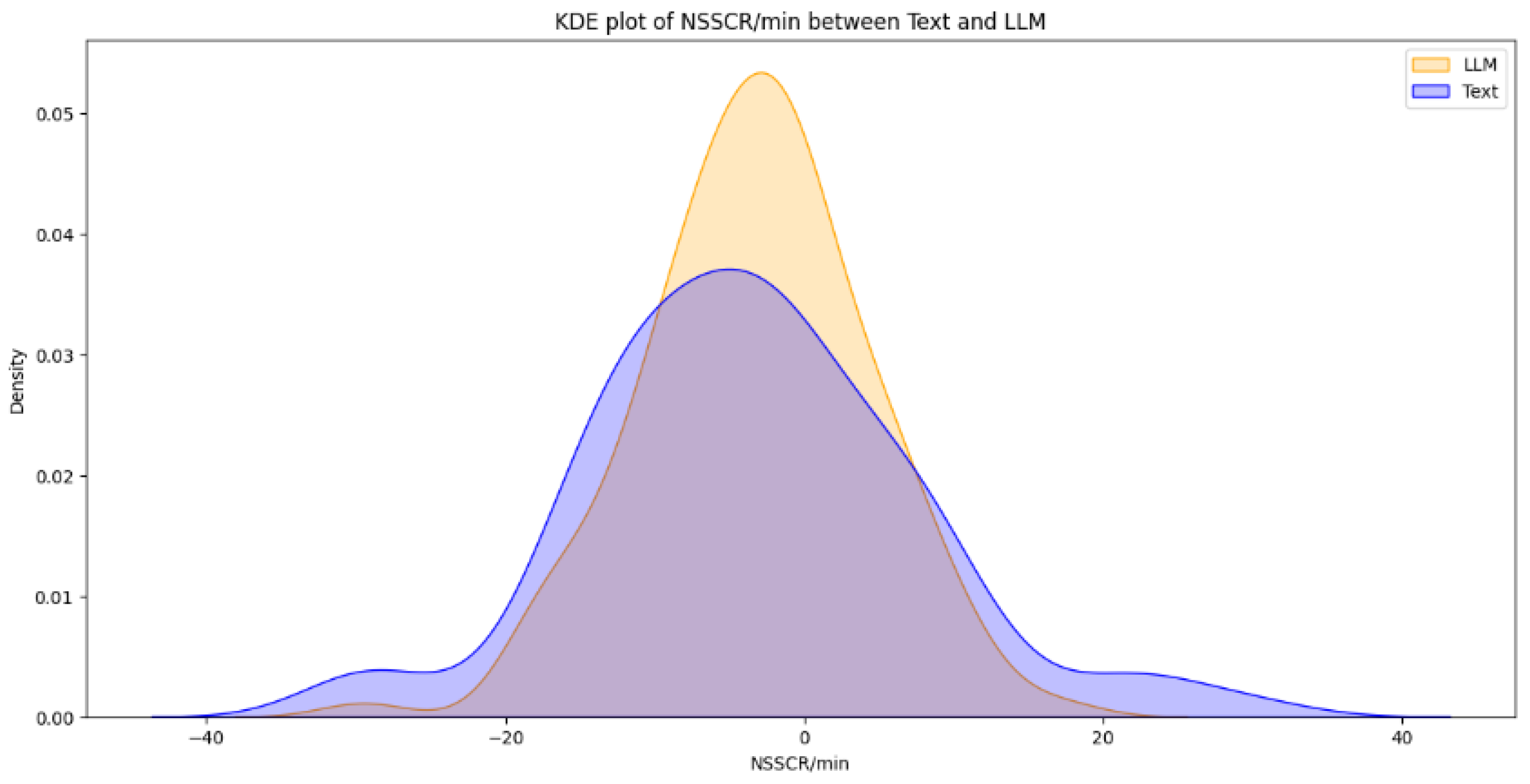 Brainsci 16 00153 g003