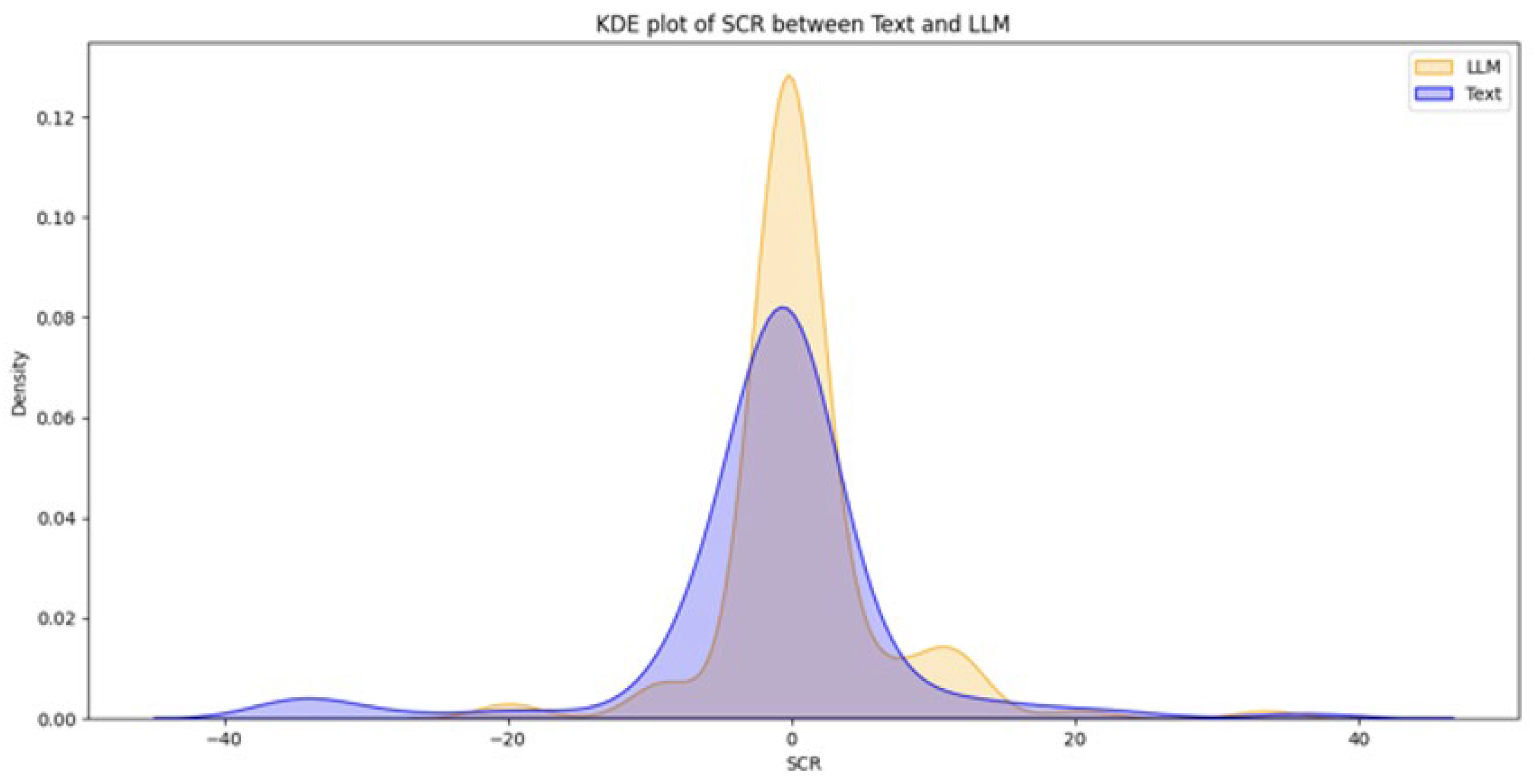 Brainsci 16 00153 g004