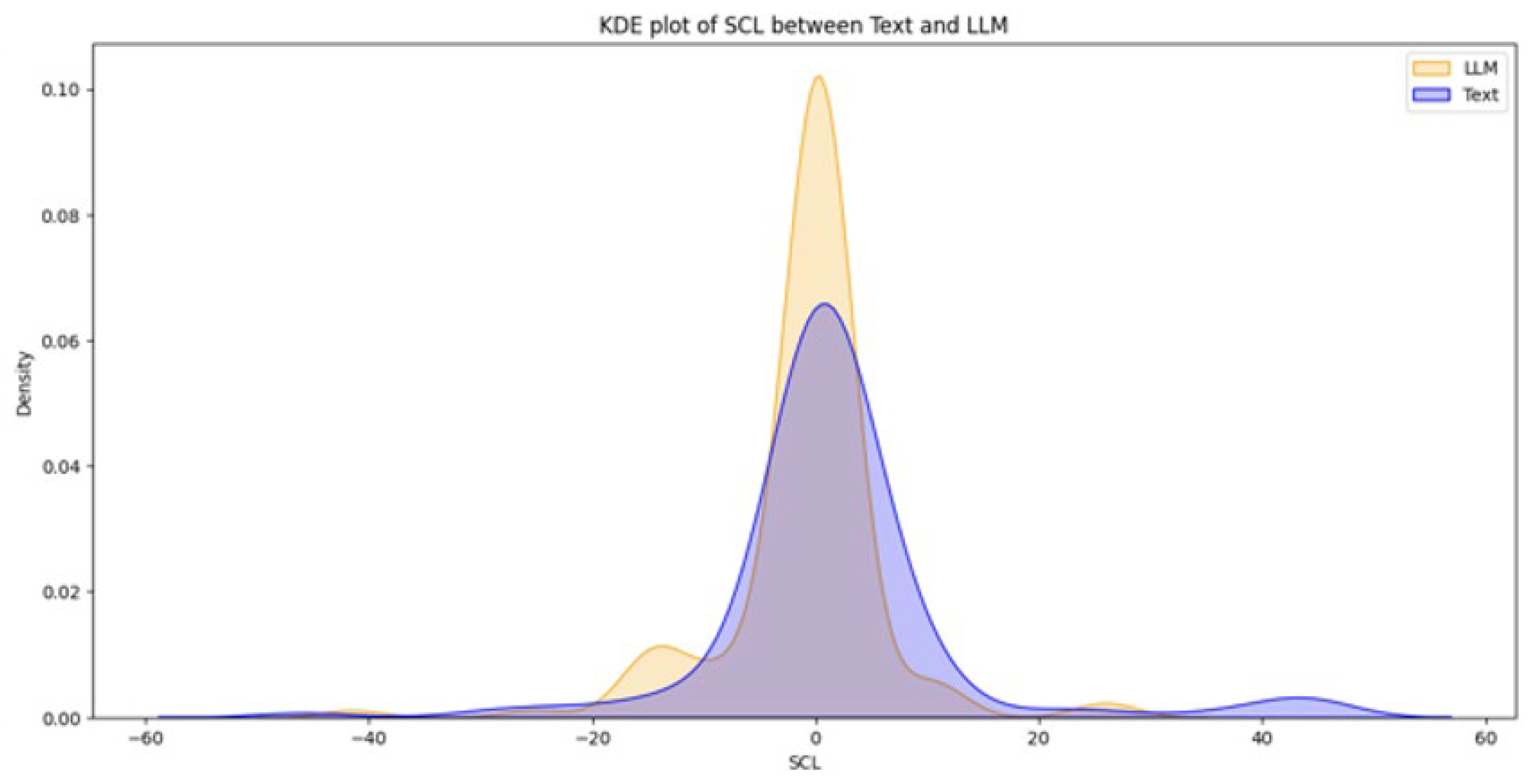 Brainsci 16 00153 g005