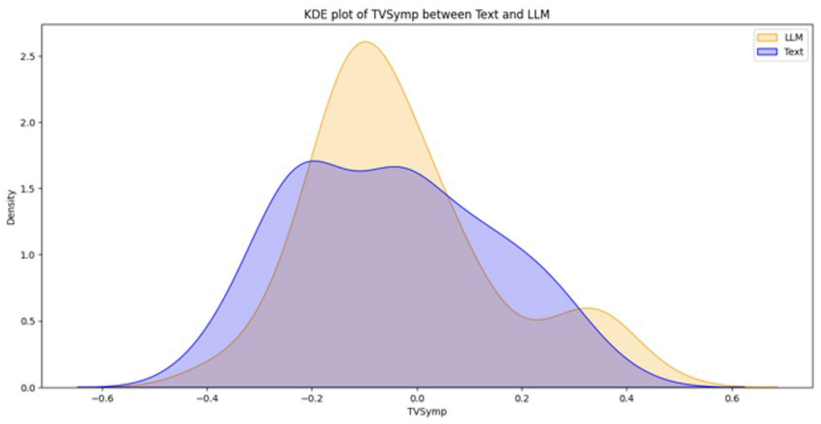 Brainsci 16 00153 g006