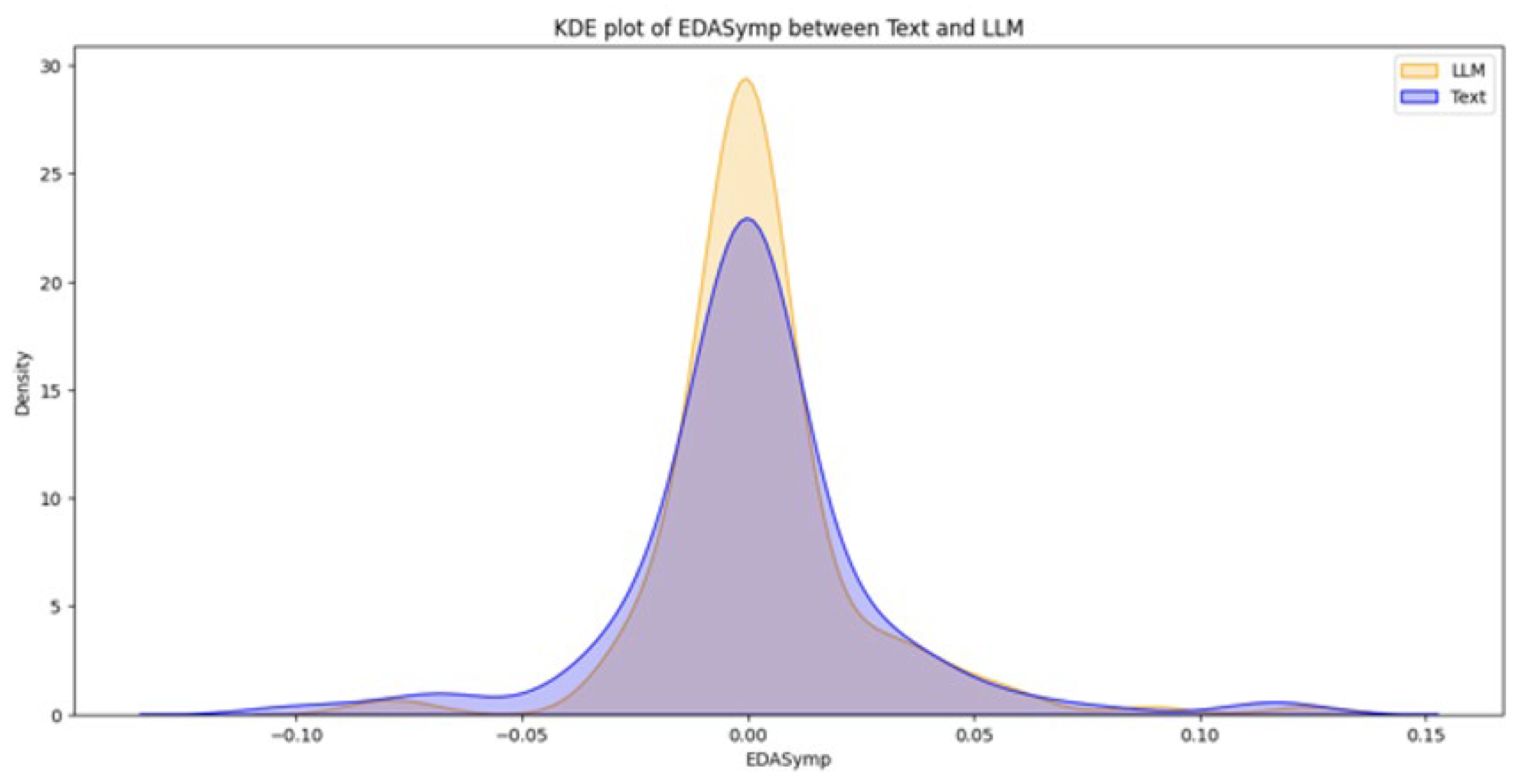Brainsci 16 00153 g007