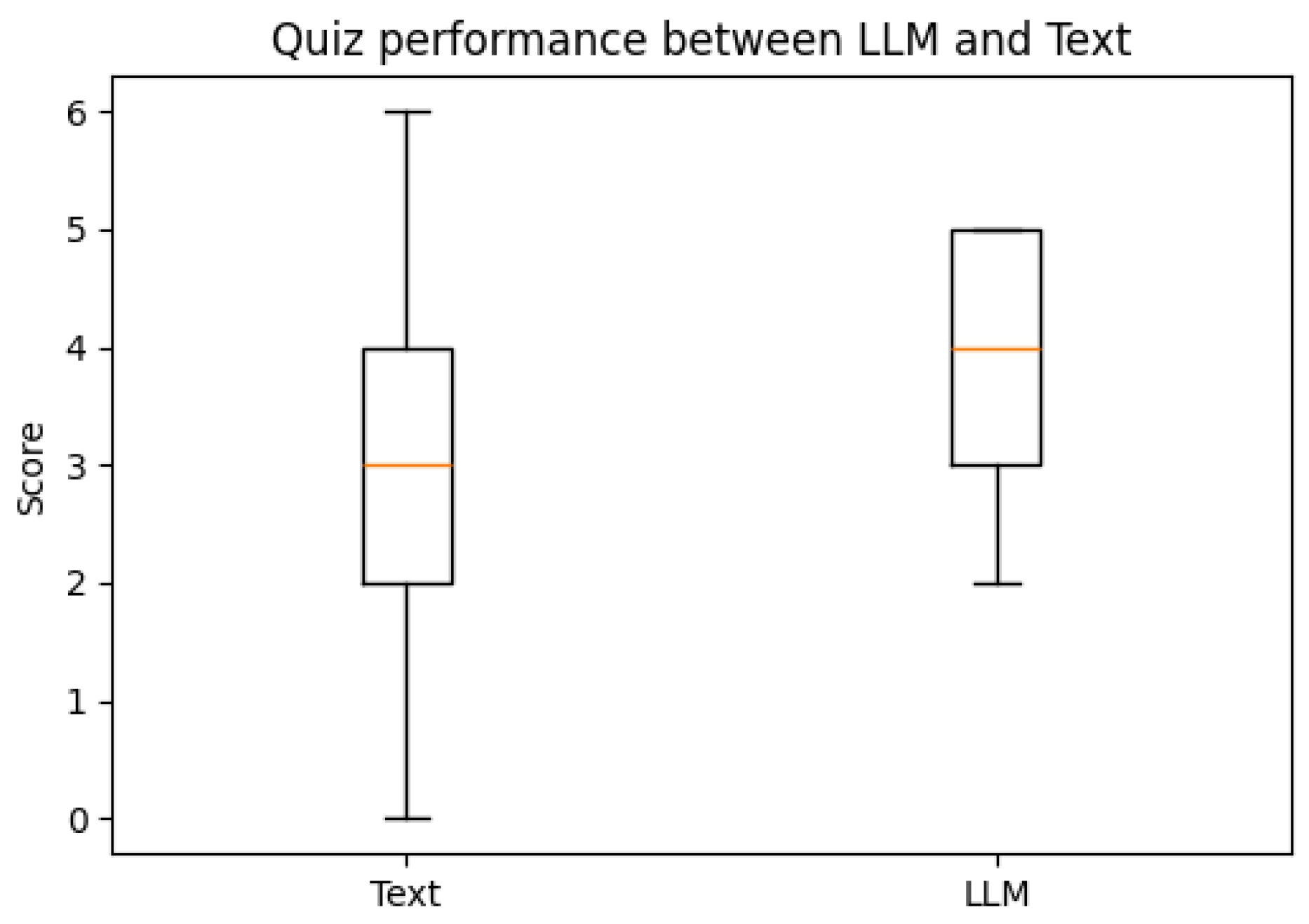 Brainsci 16 00153 g008