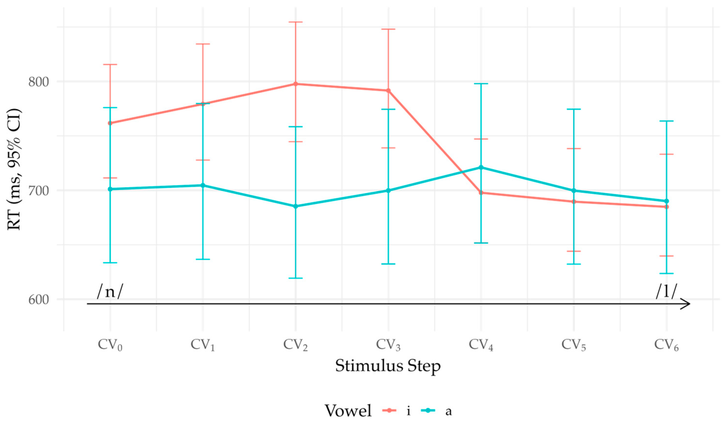 Brainsci 16 00155 g003