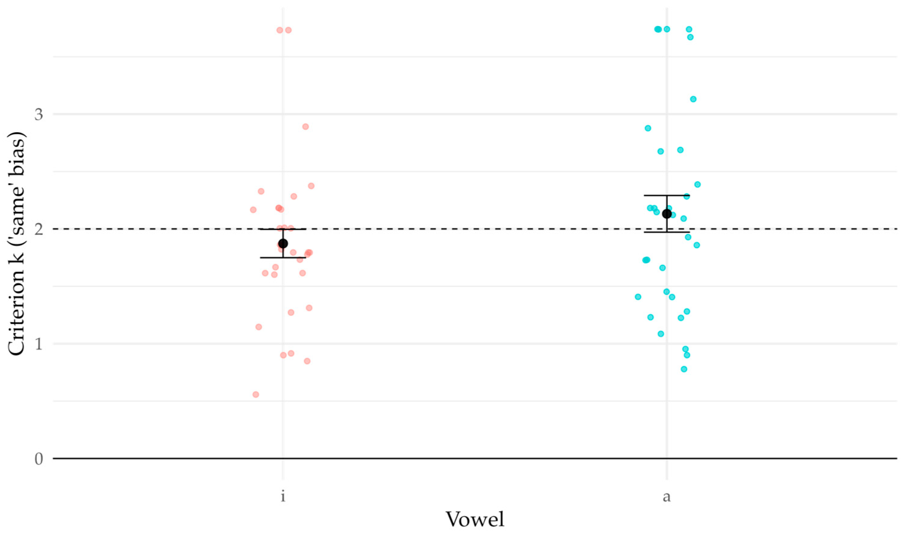 Brainsci 16 00155 g004