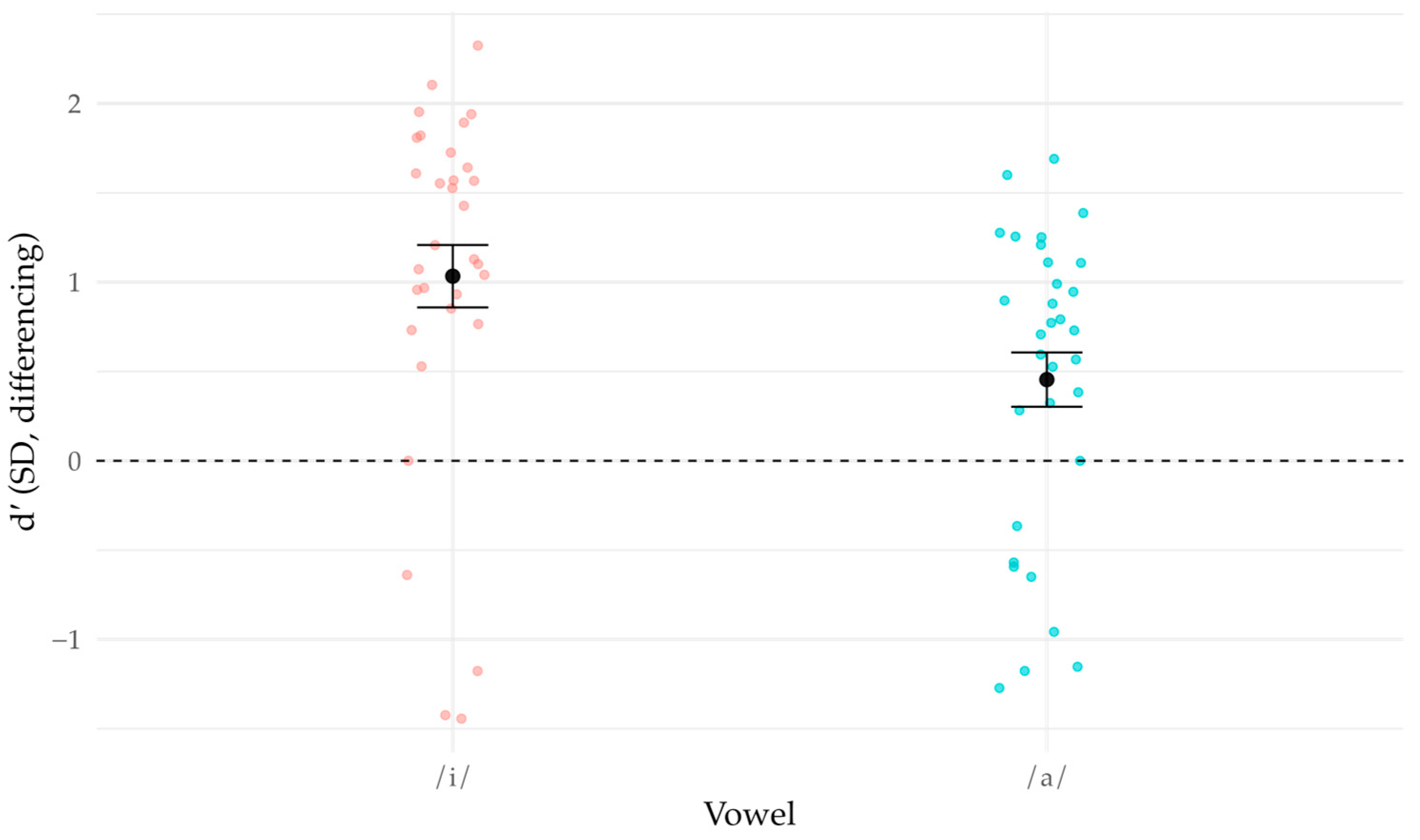 Brainsci 16 00155 g005