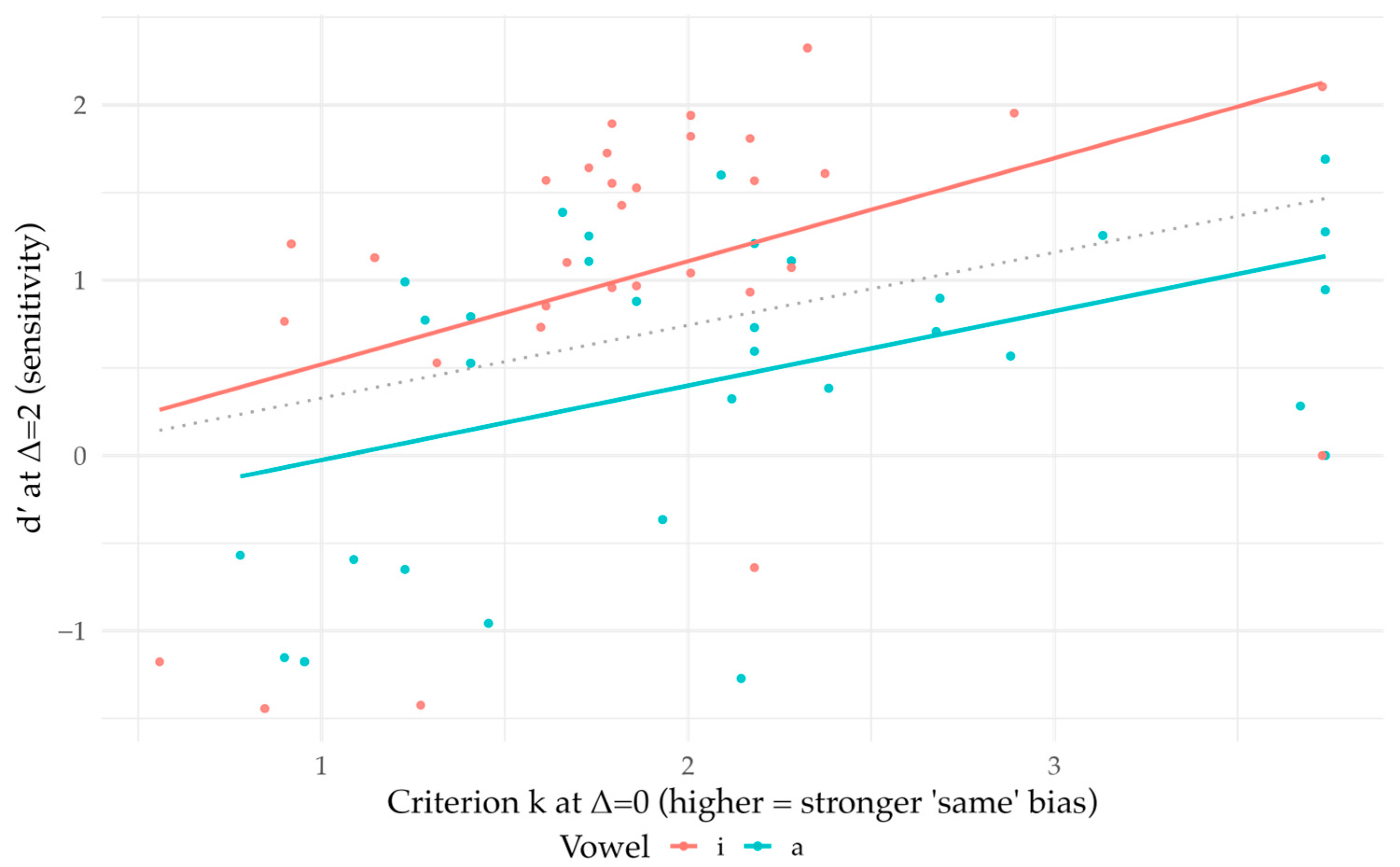 Brainsci 16 00155 g006
