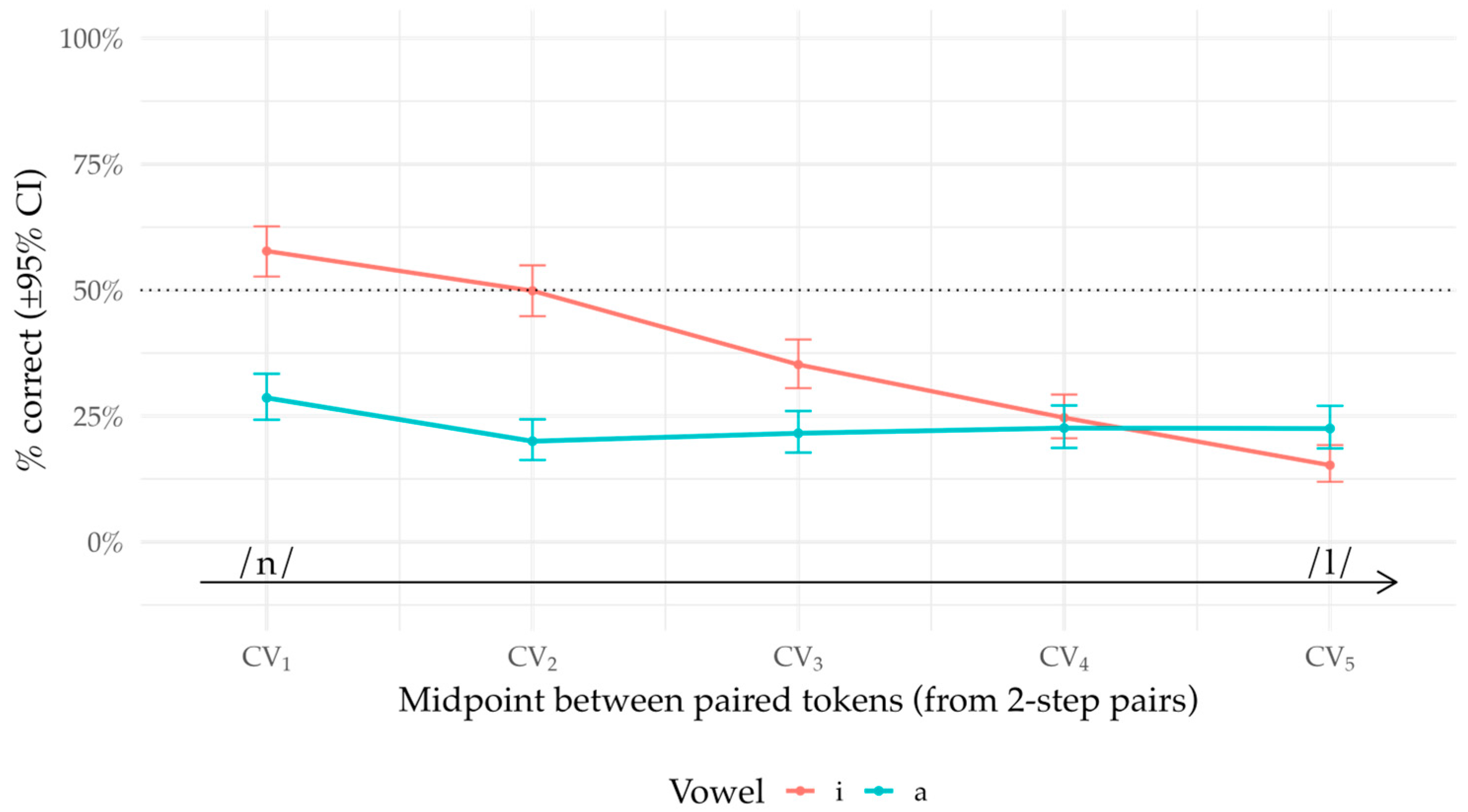 Brainsci 16 00155 g007