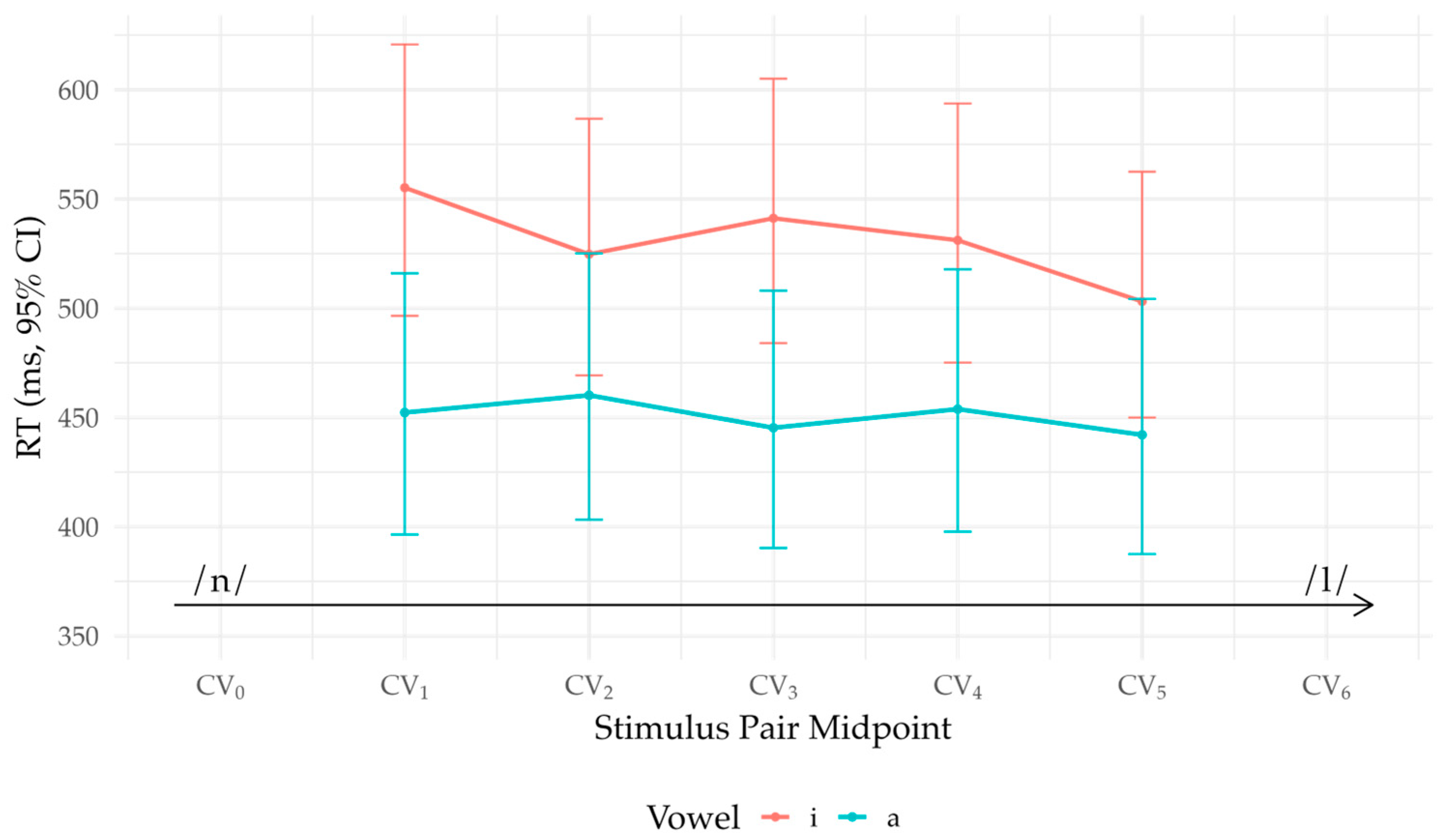 Brainsci 16 00155 g008