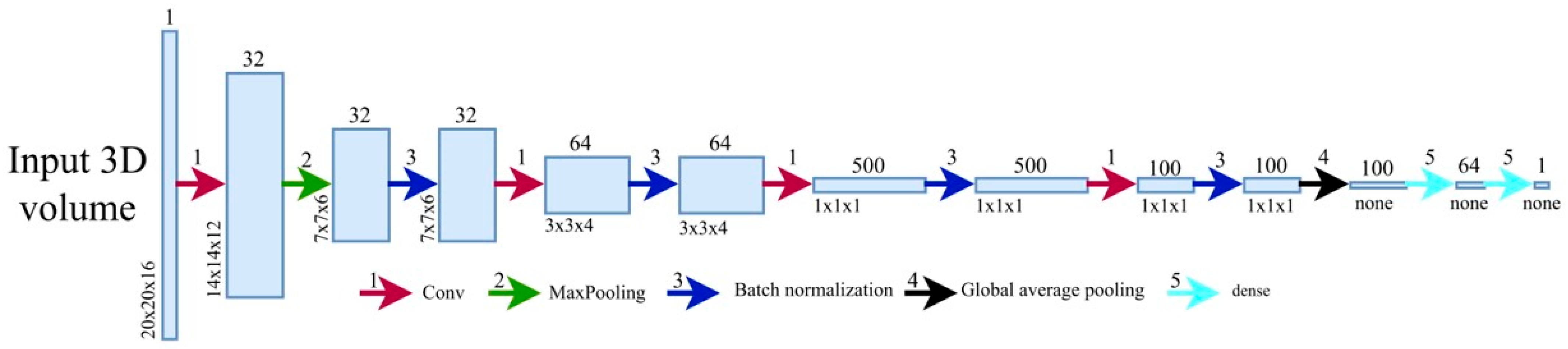 Brainsci 16 00207 g005 Brainsci 16 00207 g005