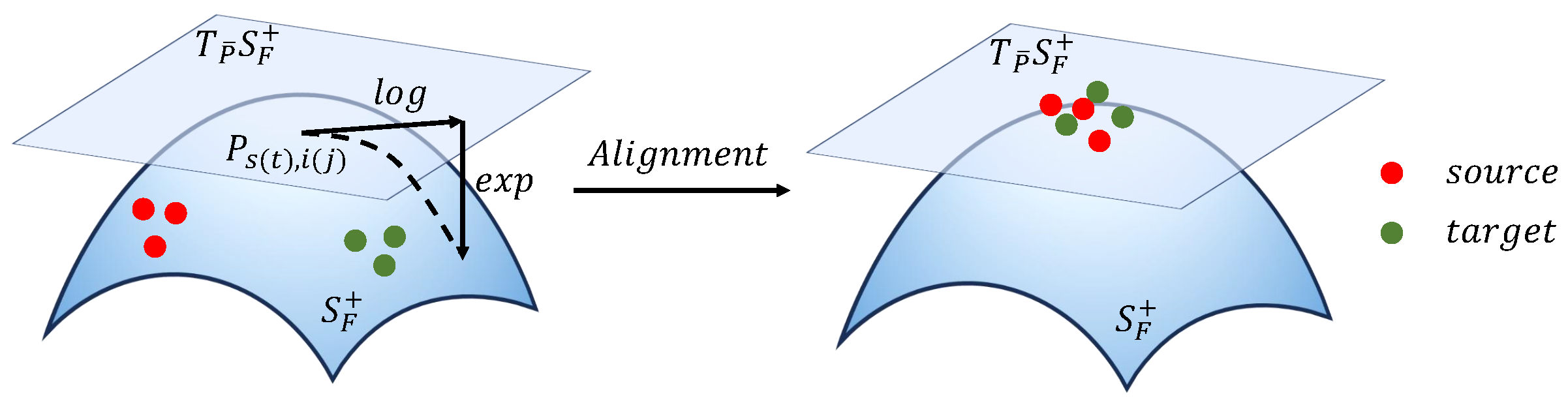 A Band-Aware Riemannian Network with Domain Adaptation for Motor ...