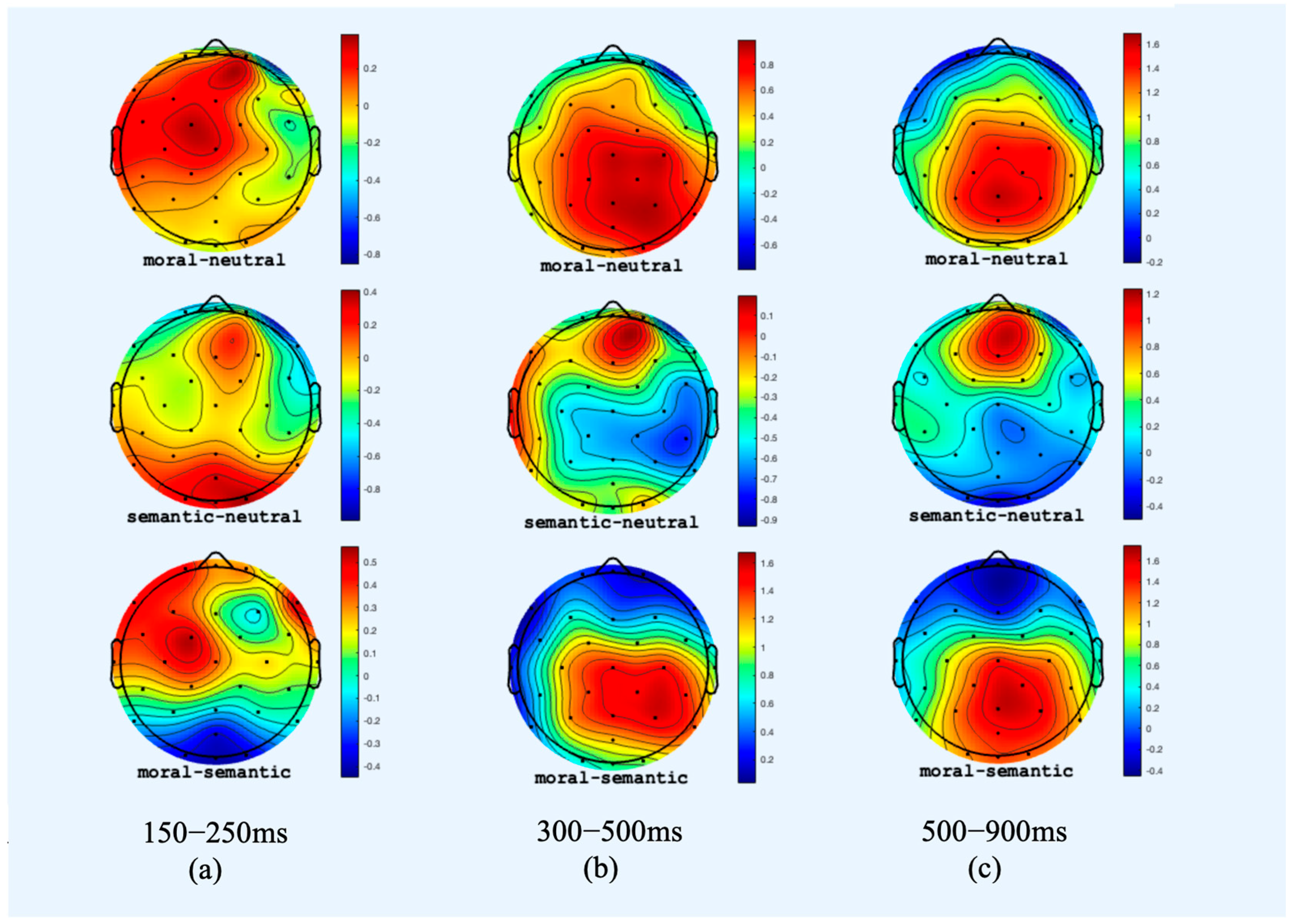 Brainsci 16 00375 g002