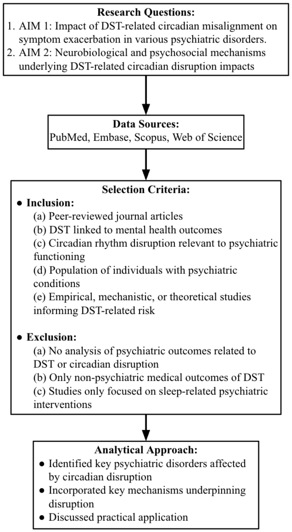 Brainsci 16 00522 g001 Brainsci 16 00522 g001