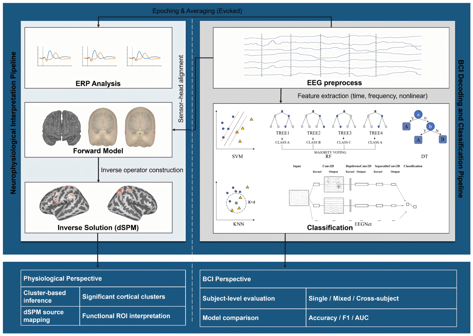 Brainsci 16 00608 g002