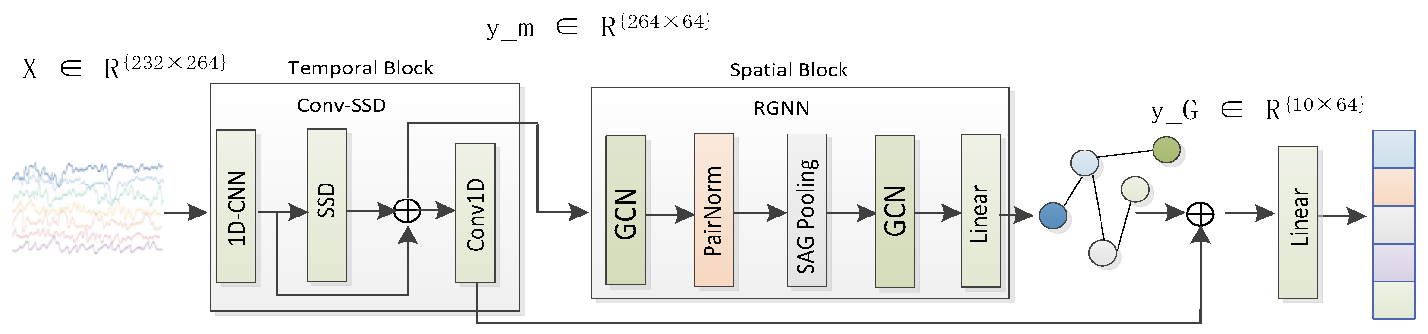 Brainsci 16 00872 g003