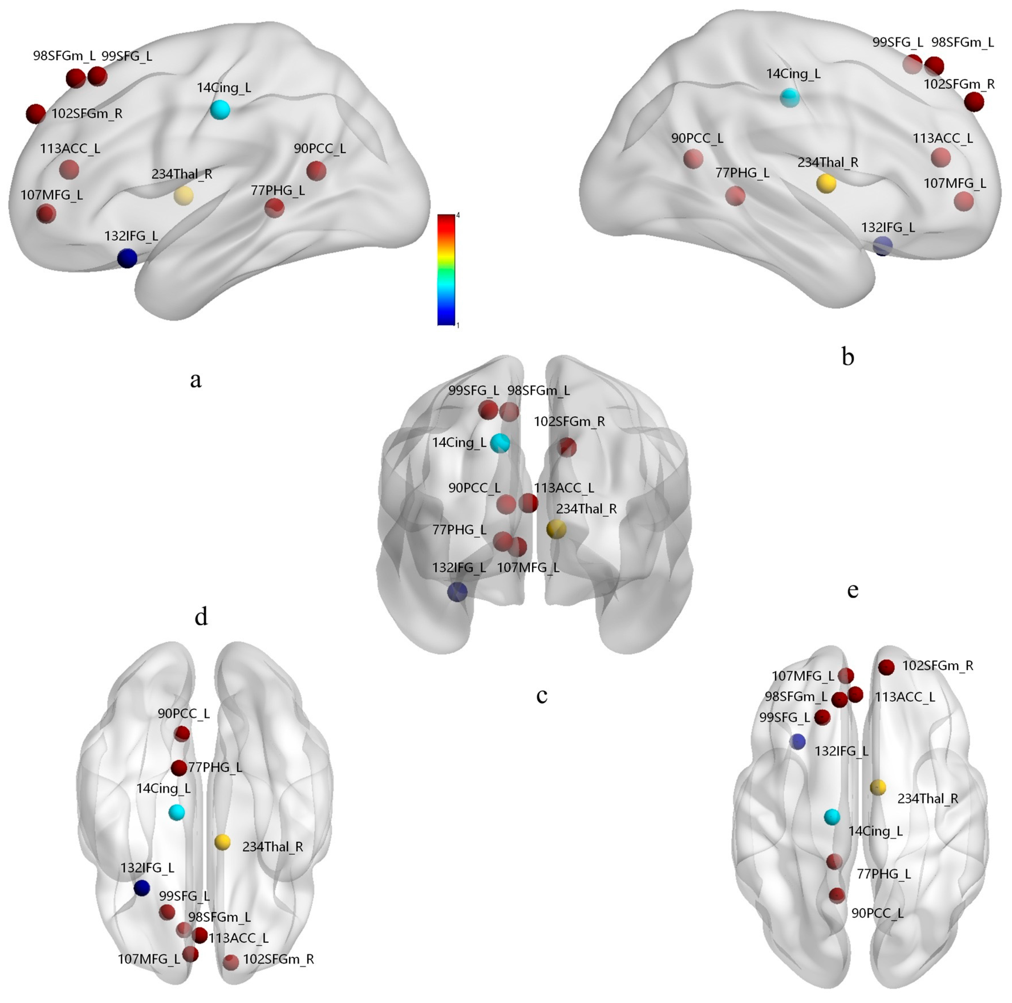 Brainsci 16 00872 g007