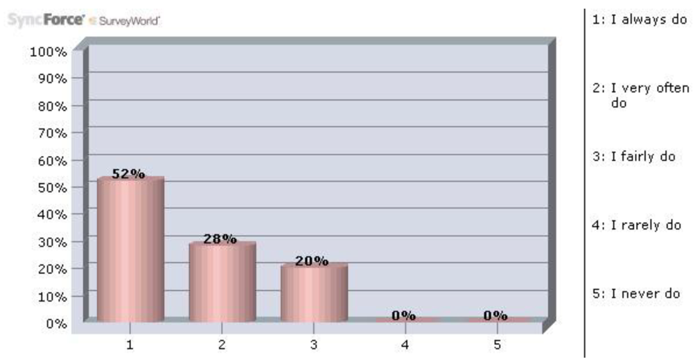 Buildings 02 00001 g002 1024
